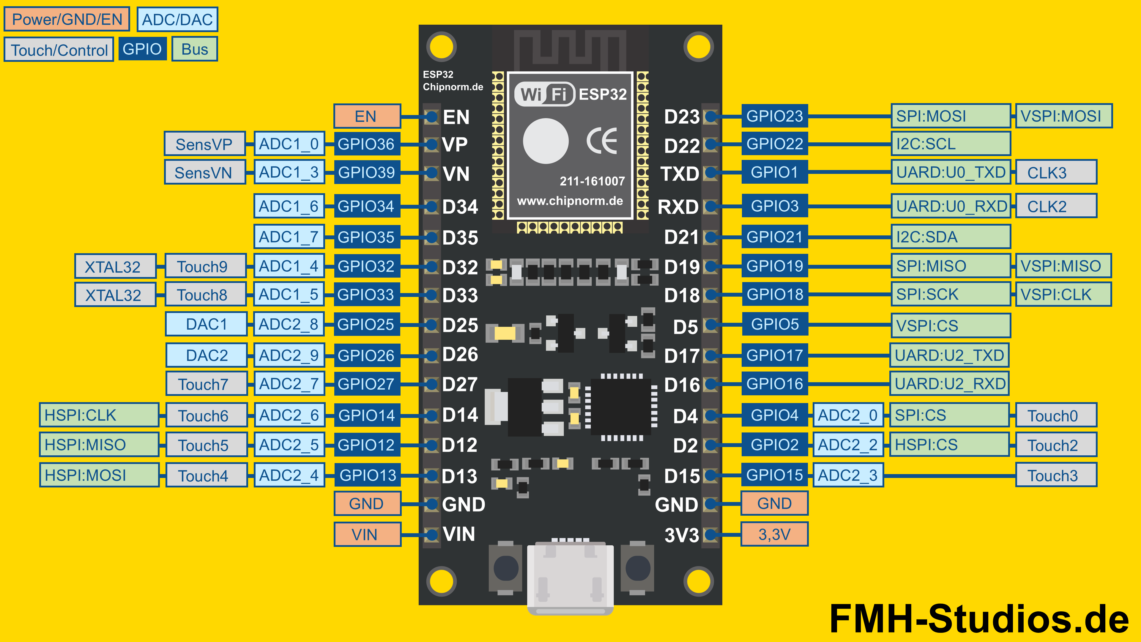 Mikrocontroller - ESP32 - ESP8266 - Vergleich - Unterschied - vs - versus - Vorteile - Nachteile - GPIO - Pins - Anschlüsse - Pinout - ESP32 Board