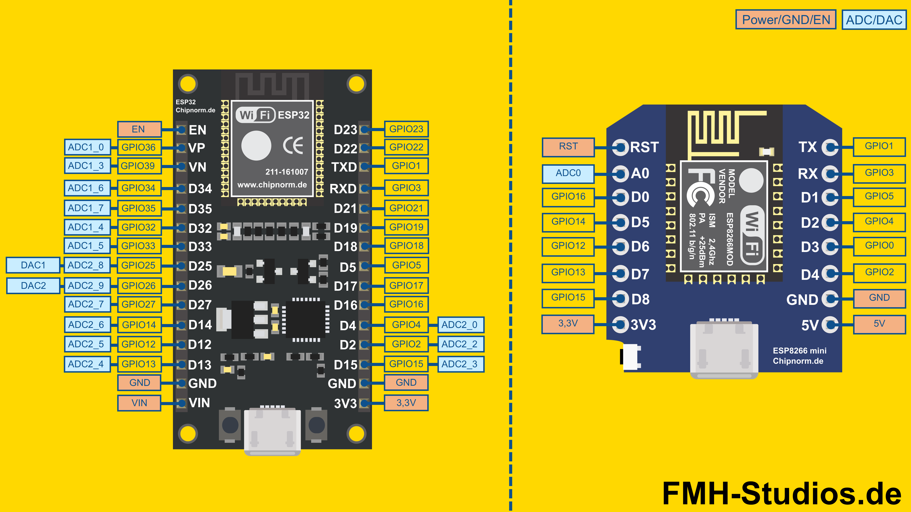 Analog-Digital-Wandler und der Digital-Analog-Wandler des ESP32 und des ESP8266 im Vergleich, um die Unterschiede darzustellen. ESP32 vs ESP8266 Mikrocontroller - ESP32 - ESP8266 - Vergleich - Unterschied - vs - versus - Vorteile - Nachteile - Pins - Anschlüsse - Pinout - PWM - ADC - DAC Analog-Digital-Wandler