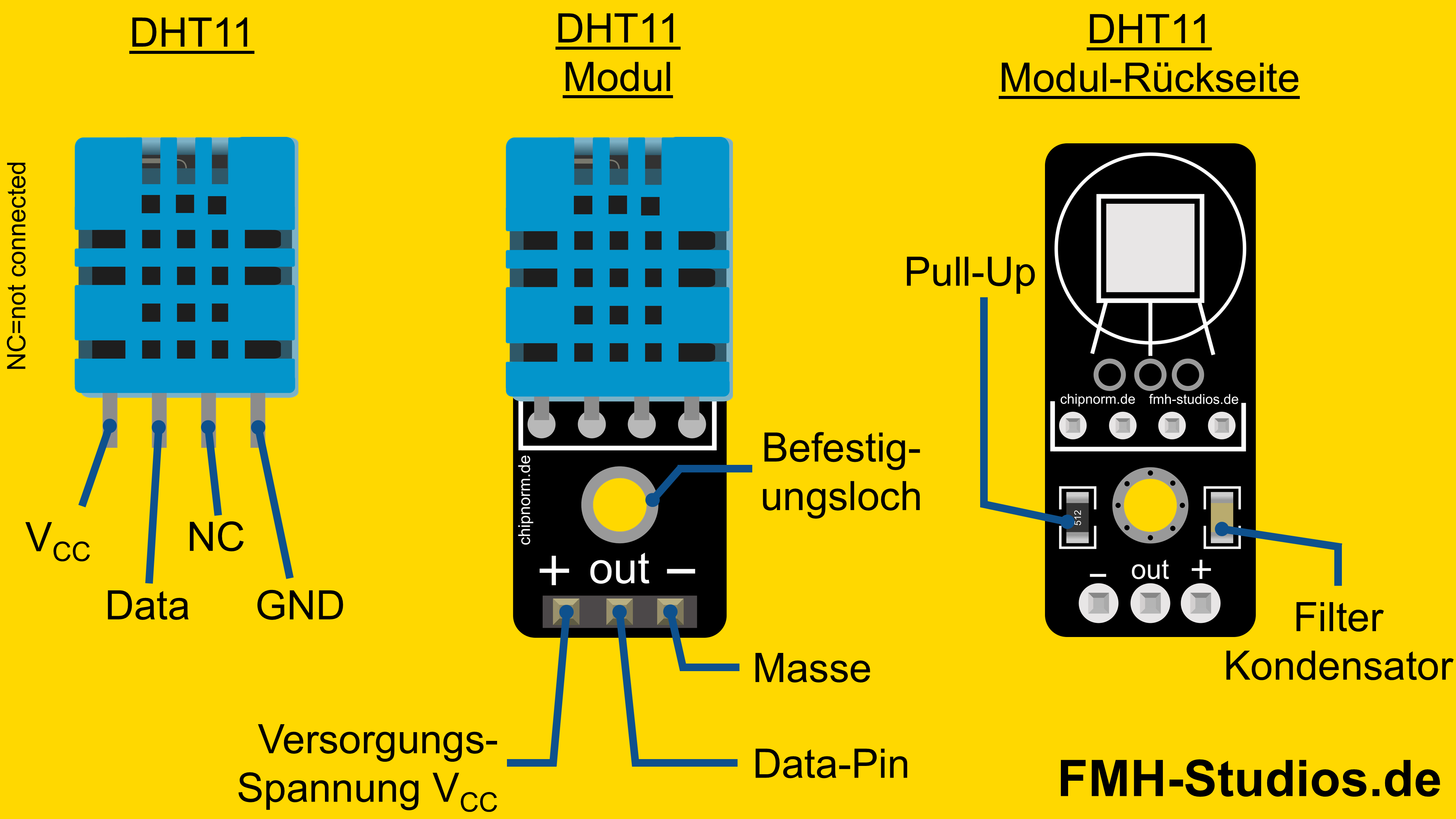 Mikrocontroller - ESP32 - DHT11 - Tutorial - Temperaturmessung - Feuchtemessung - Luftfeuchtigkeit - Temperatur - Feuchtigkeit - Feuchte - Temperatursensor - Feuchtigkeitssensor - Thermometer - Hygrometer - Klimasensor - Umweltsensor - Messwerte - Pinout - Pinbelegung - Anschlussplan