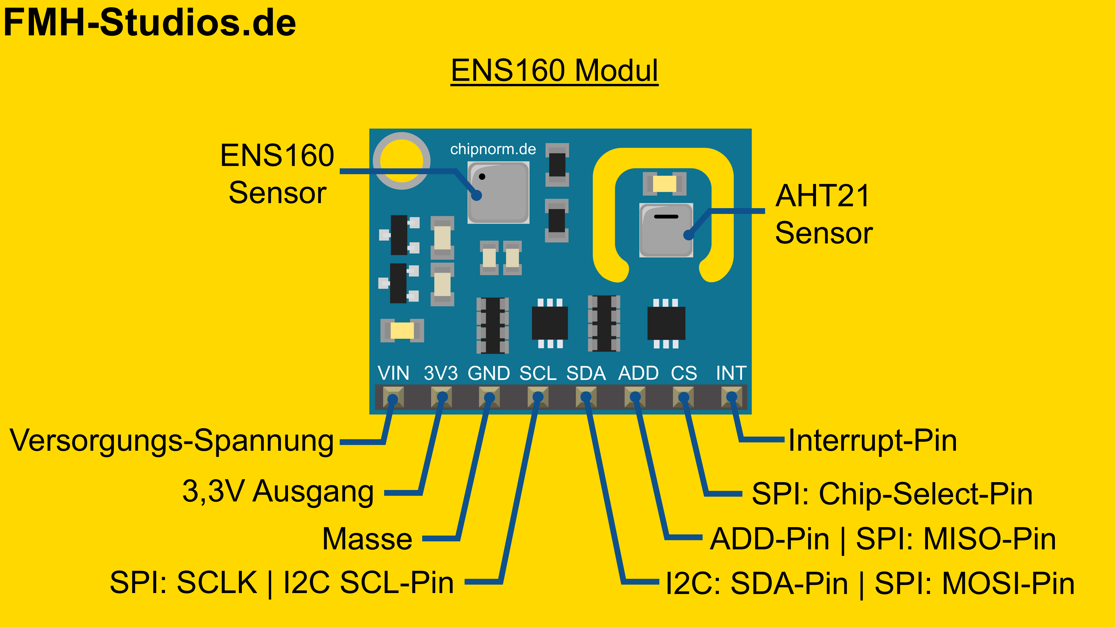 Pinout des ENS160 Sensors für ESP32 Anbindung Mikrocontroller - ESP32 - ENS160 - AHT21 - Tutorial - CO2-Messung - Luftqualität - eCO2 - VOC - Gassensor - Umweltsensorik - Innenraumluft - Pinout - Sensorpinbelegung