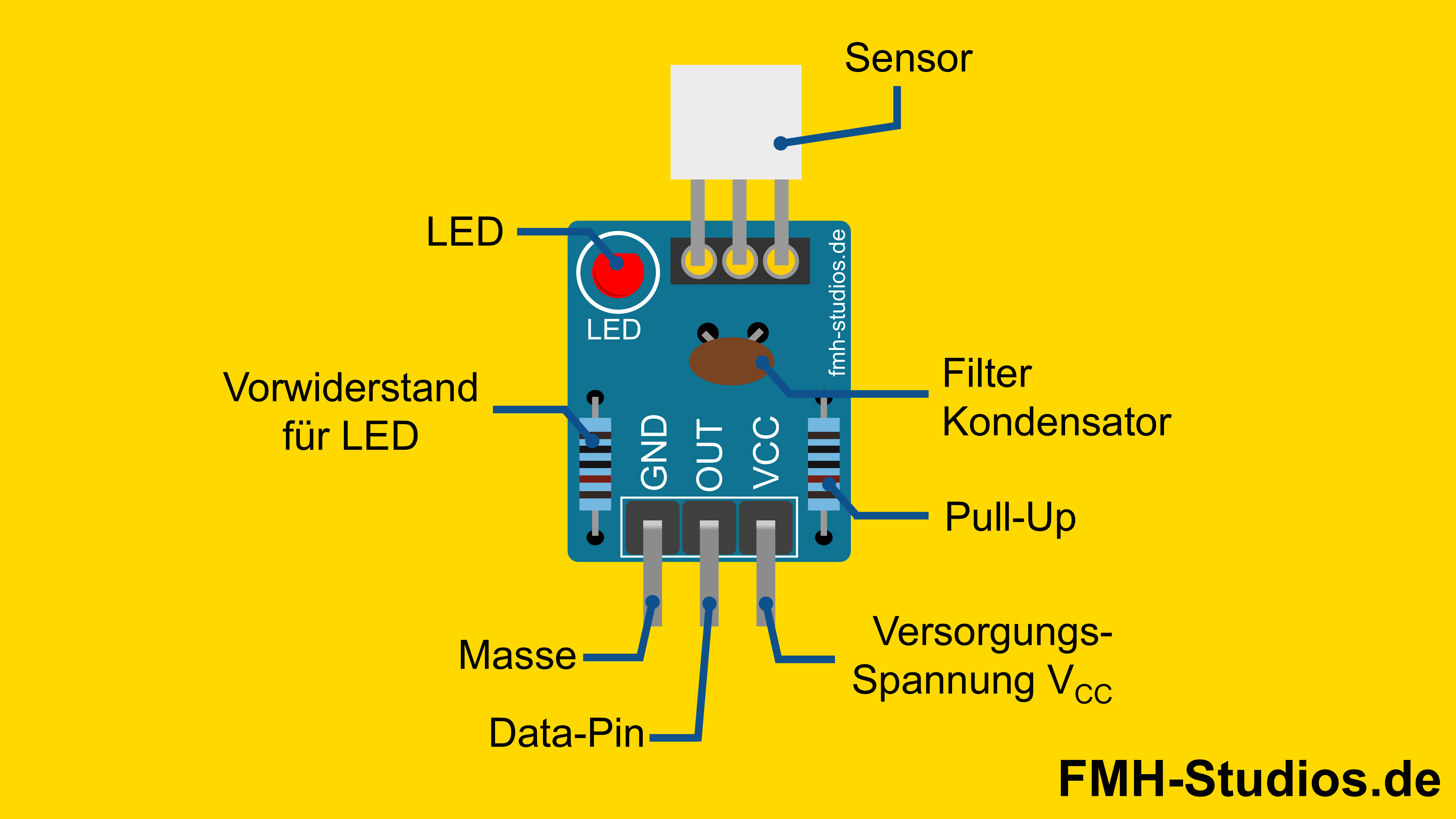 Mikrocontroller - ESP32 - Laserempfänger - Tutorial - Lasererkennung - Lichtsensor - Lichtschranke - Optischer Sensor - Sensorik - Digitaler Sensor - Lichtdetektor - Erkennung - Laser - Empfänger - Pinout - Pinbelegung - Anschlussplan