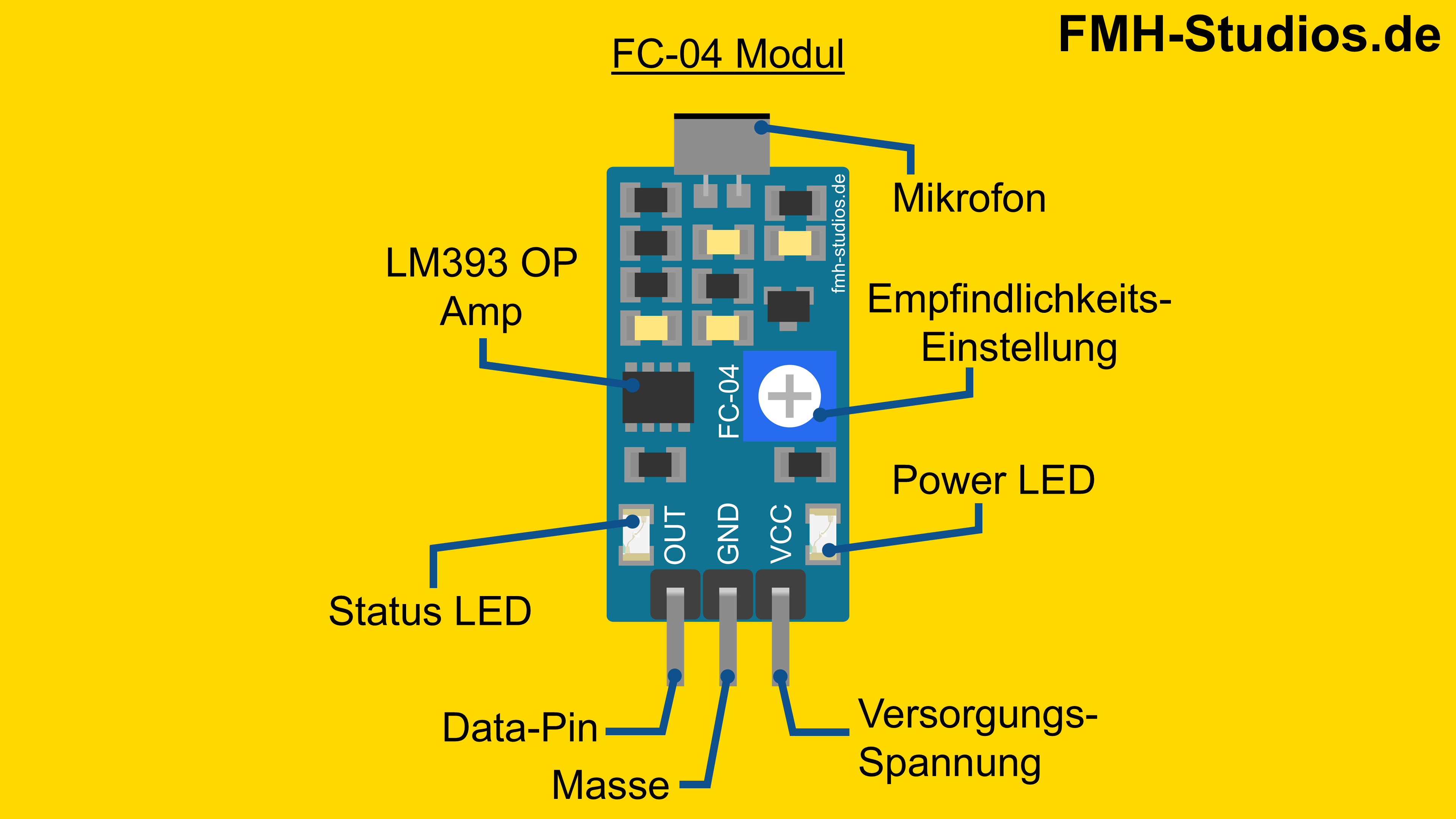 Soundmodul FC-04 ESP32 Tutorial: Pinbelegung des Soundmoduls FC-04 Mikrocontroller - ESP32 - Soundmodul FC-04 - Tutorial - Schallsensor - Geräuschsensor - Tonerkenner - Audioerkennung - Schallpegel - Geräuschdetektor - Akustiksensor - Mikrofon - Mikrofonsensor - Pinout - Anschlüsse - VCC - GND - OUT