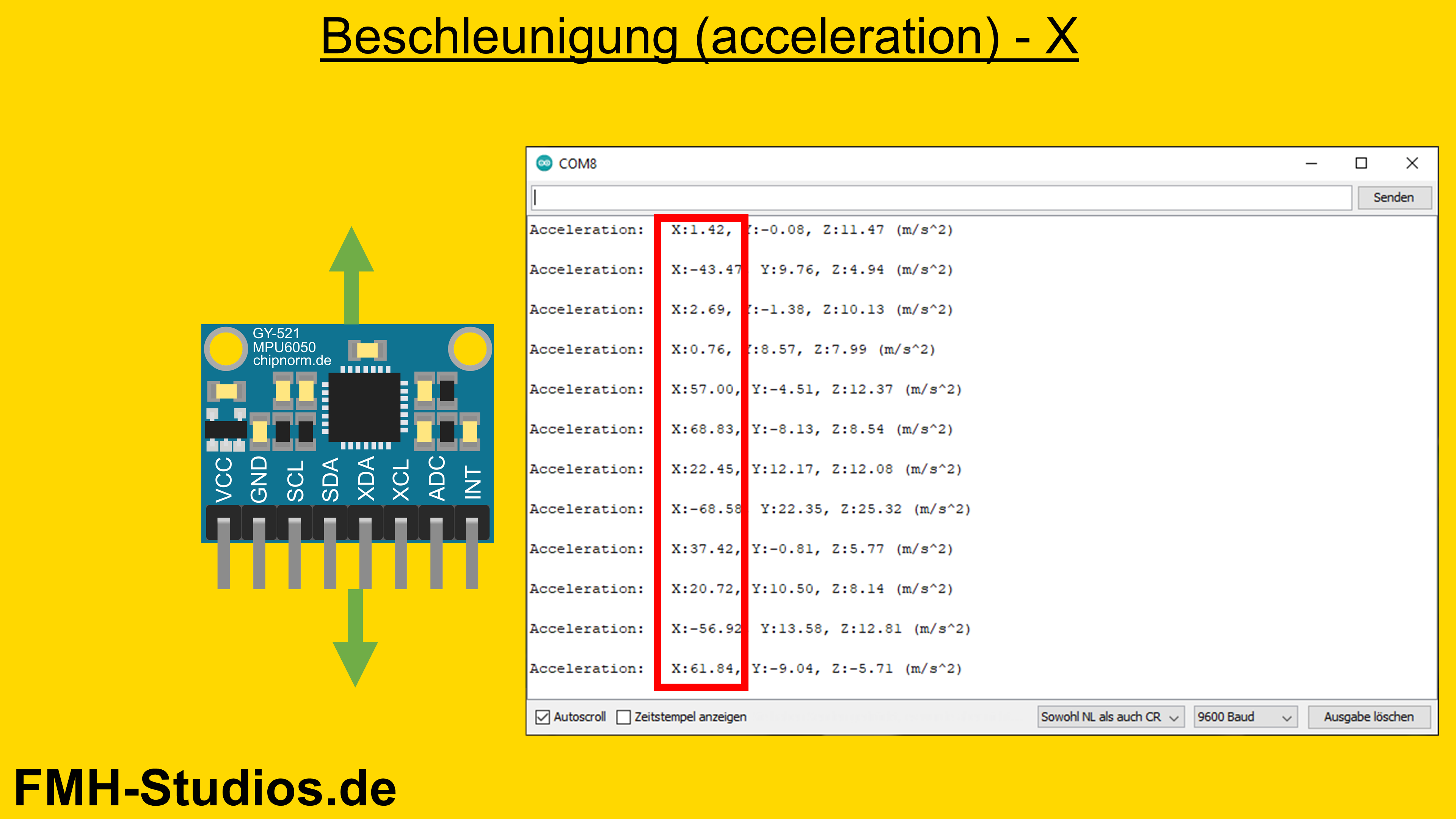 Mikrocontroller - ESP32 - GY-521 MPU6050 - Tutorial - Lagesensor - 6-Achsen-IMU - Beschleunigungssensor - Gyroskop - 3-Achsen-Gyroskop - Kippsensor - Bewegungssensor - Trägheitssensor - Neigungssensor - I2C - Anwendung - Ausführung - Serieller Monitor - Datenanzeige