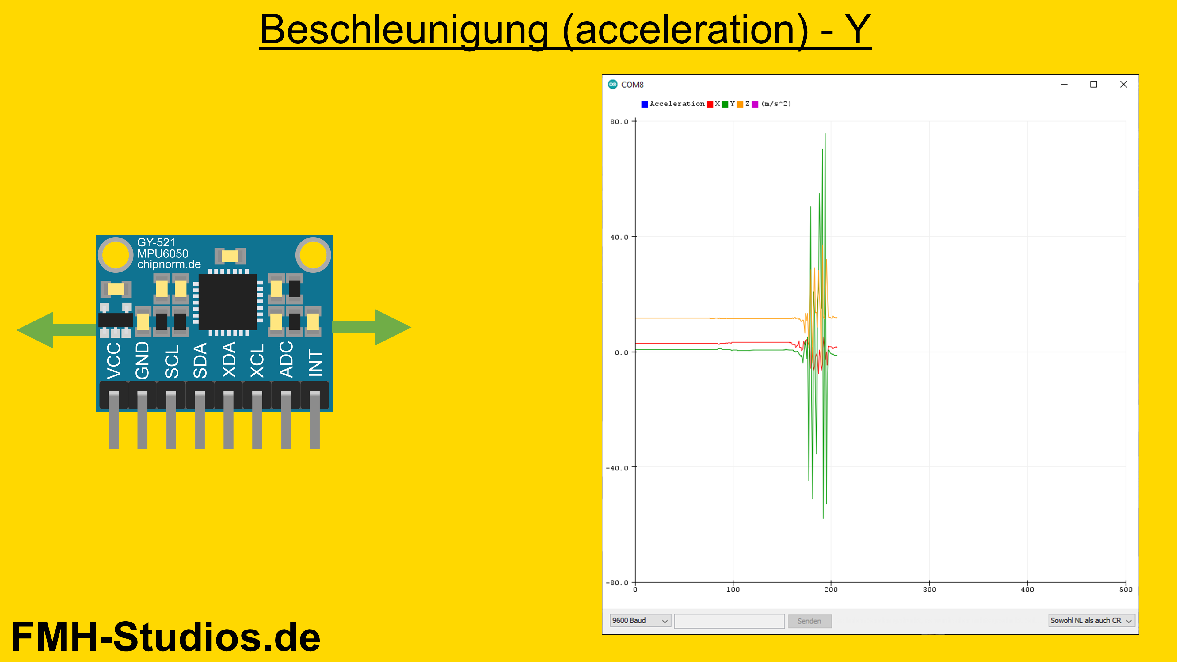 Mikrocontroller - ESP32 - GY-521 MPU6050 - Tutorial - Lagesensor - 6-Achsen-IMU - Beschleunigungssensor - Gyroskop - 3-Achsen-Gyroskop - Kippsensor - Bewegungssensor - Trägheitssensor - Neigungssensor - I2C - Anwendung - Ausführung - Serieller Monitor - Datenanzeige
