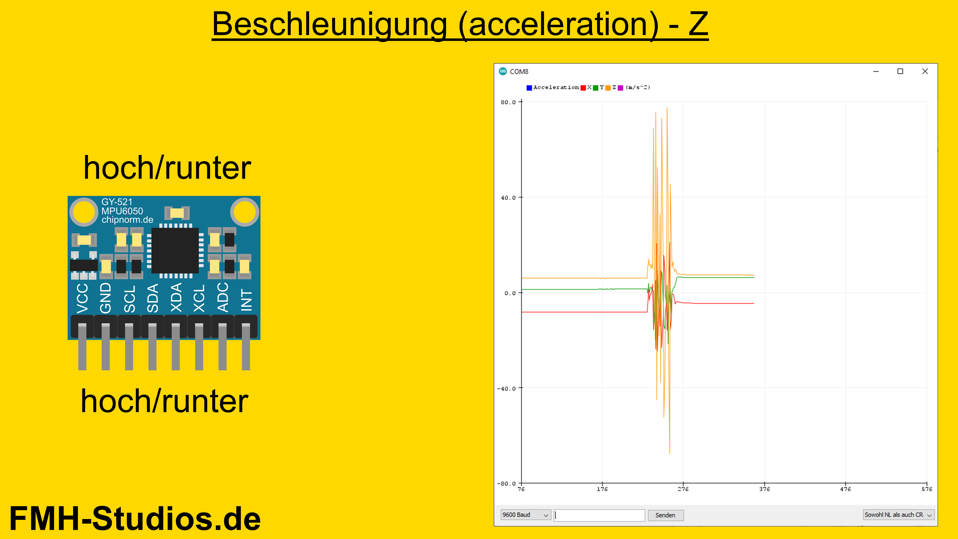 Mikrocontroller - ESP32 - GY-521 MPU6050 - Tutorial - Lagesensor - 6-Achsen-IMU - Beschleunigungssensor - Gyroskop - 3-Achsen-Gyroskop - Kippsensor - Bewegungssensor - Trägheitssensor - Neigungssensor - I2C - Anwendung - Ausführung - Serieller Monitor - Datenanzeige