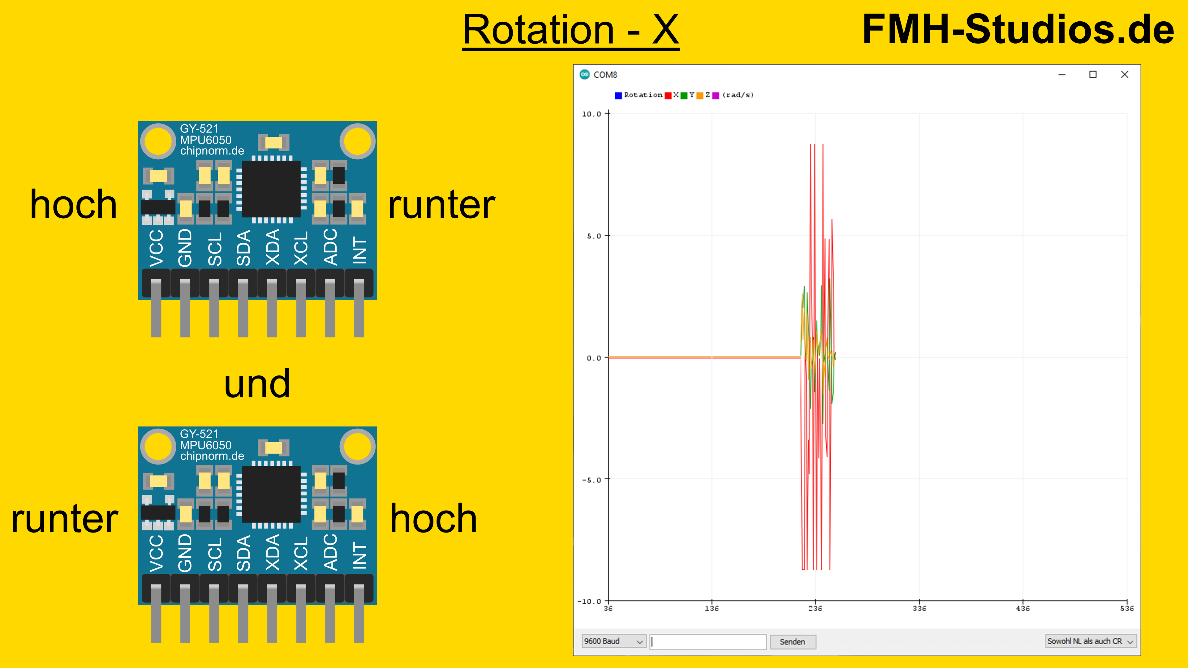 Mikrocontroller - ESP32 - GY-521 MPU6050 - Tutorial - Lagesensor - 6-Achsen-IMU - Beschleunigungssensor - Gyroskop - 3-Achsen-Gyroskop - Kippsensor - Bewegungssensor - Trägheitssensor - Neigungssensor - I2C - Anwendung - Ausführung - Serieller Monitor - Datenanzeige