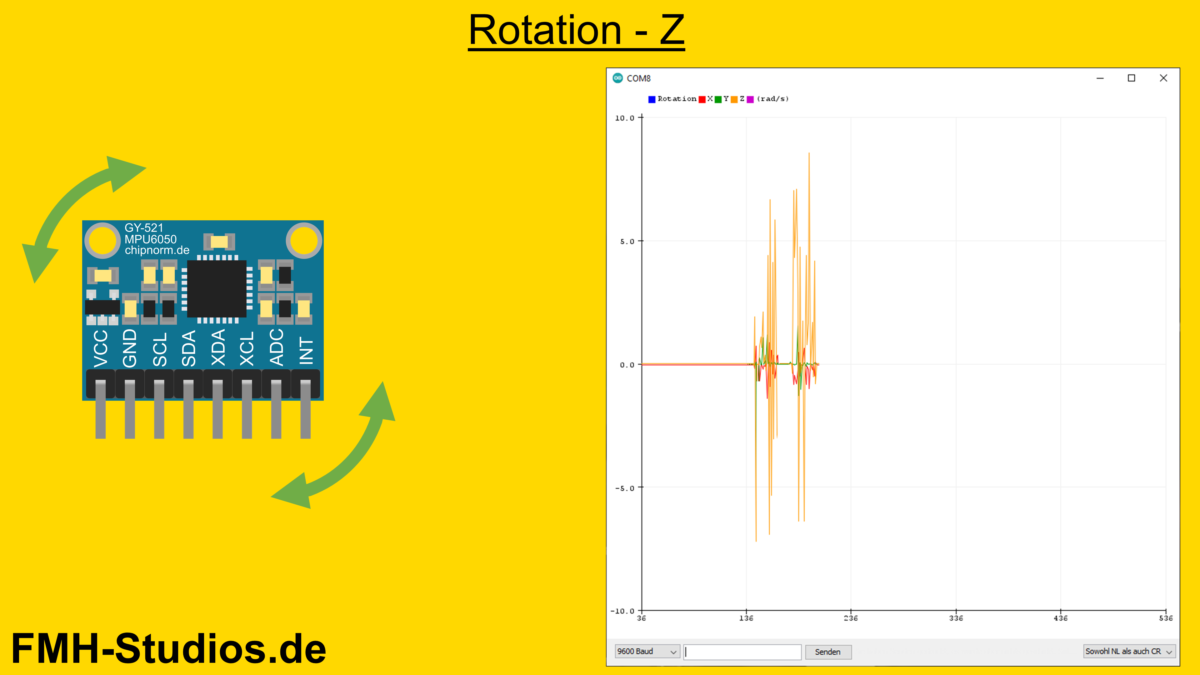 Mikrocontroller - ESP32 - GY-521 MPU6050 - Tutorial - Lagesensor - 6-Achsen-IMU - Beschleunigungssensor - Gyroskop - 3-Achsen-Gyroskop - Kippsensor - Bewegungssensor - Trägheitssensor - Neigungssensor - I2C - Anwendung - Ausführung - Serieller Monitor - Datenanzeige