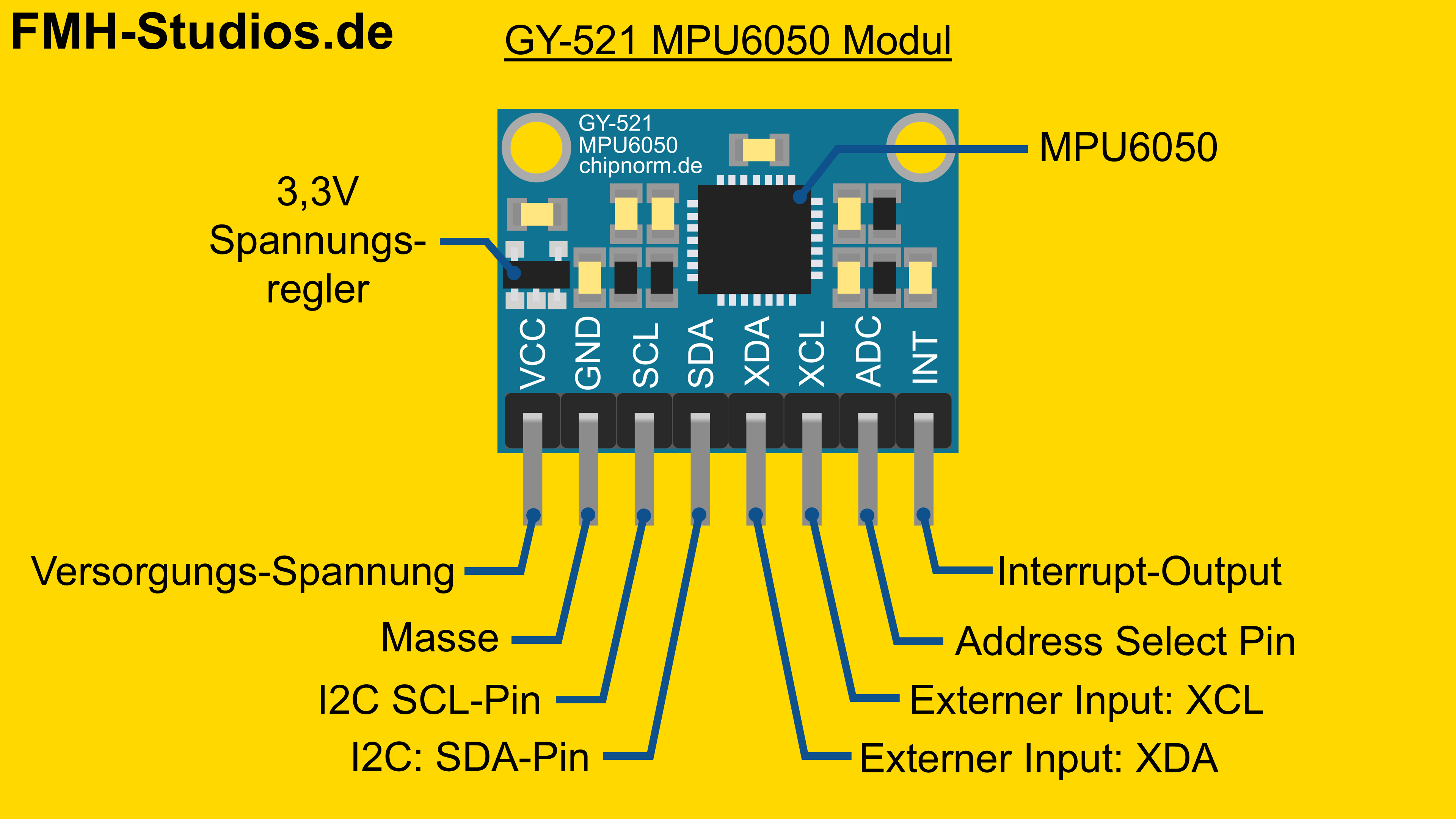 Mikrocontroller - ESP32 - GY-521 MPU6050 - Tutorial - Lagesensor - 6-Achsen-IMU - Beschleunigungssensor - Gyroskop - 3-Achsen-Gyroskop - Kippsensor - Bewegungssensor - Trägheitssensor - Neigungssensor - I2C - Pinout - Pinbelegung