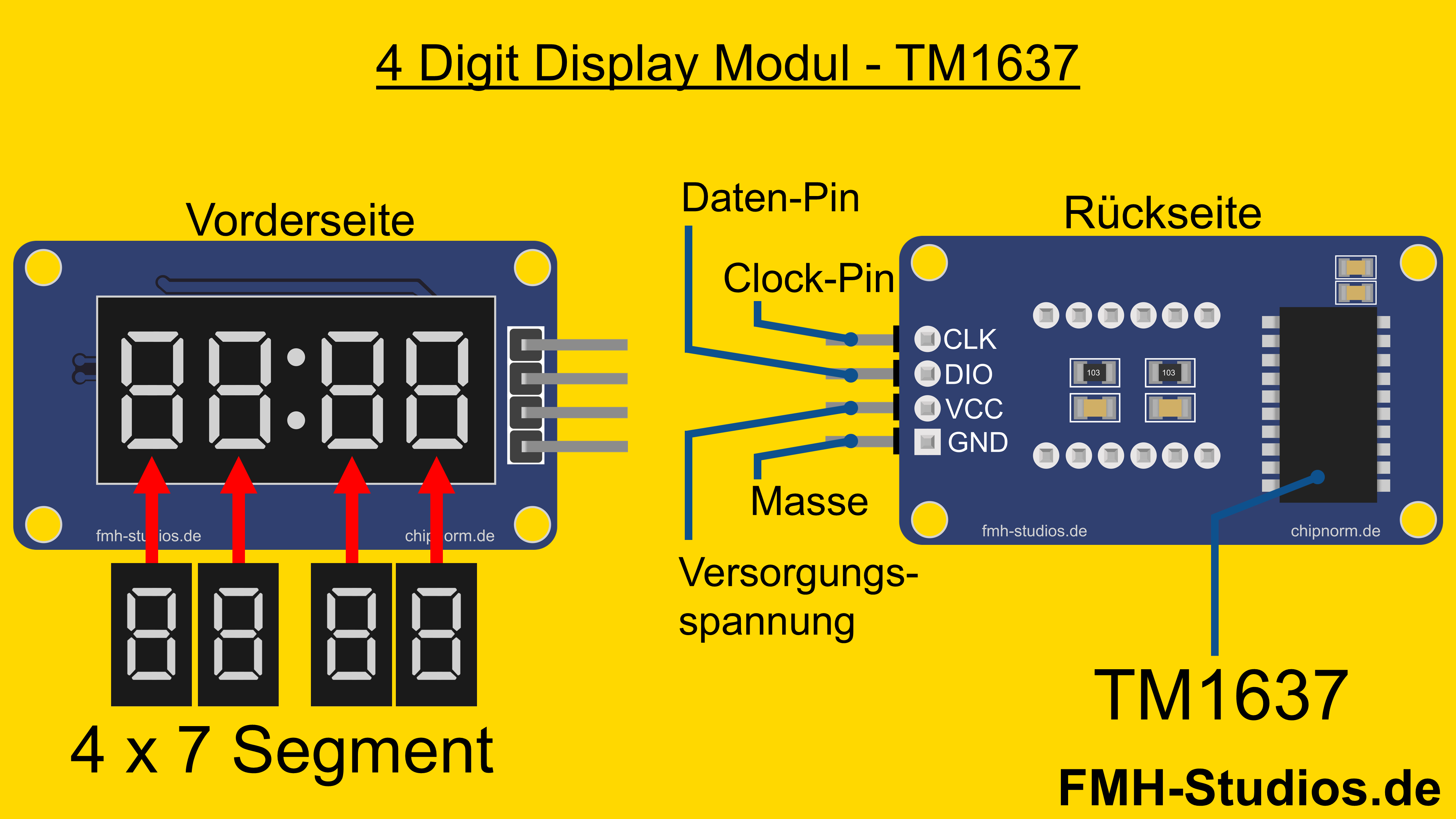 Mikrocontroller - ESP32 - 4x7Segment-Modul TM1637 - Tutorial - 7 Segment - 4 digit display - 7-Segment-Anzeige - Vierstelliges Display - Sieben-Segment-Anzeige - LED-Display - TM1637-Controller - Display-Modul - Ziffernanzeige - Pinout - Pinbelegung - CLK - DIO - VCC - GND - Datenleitung - Taktleitung