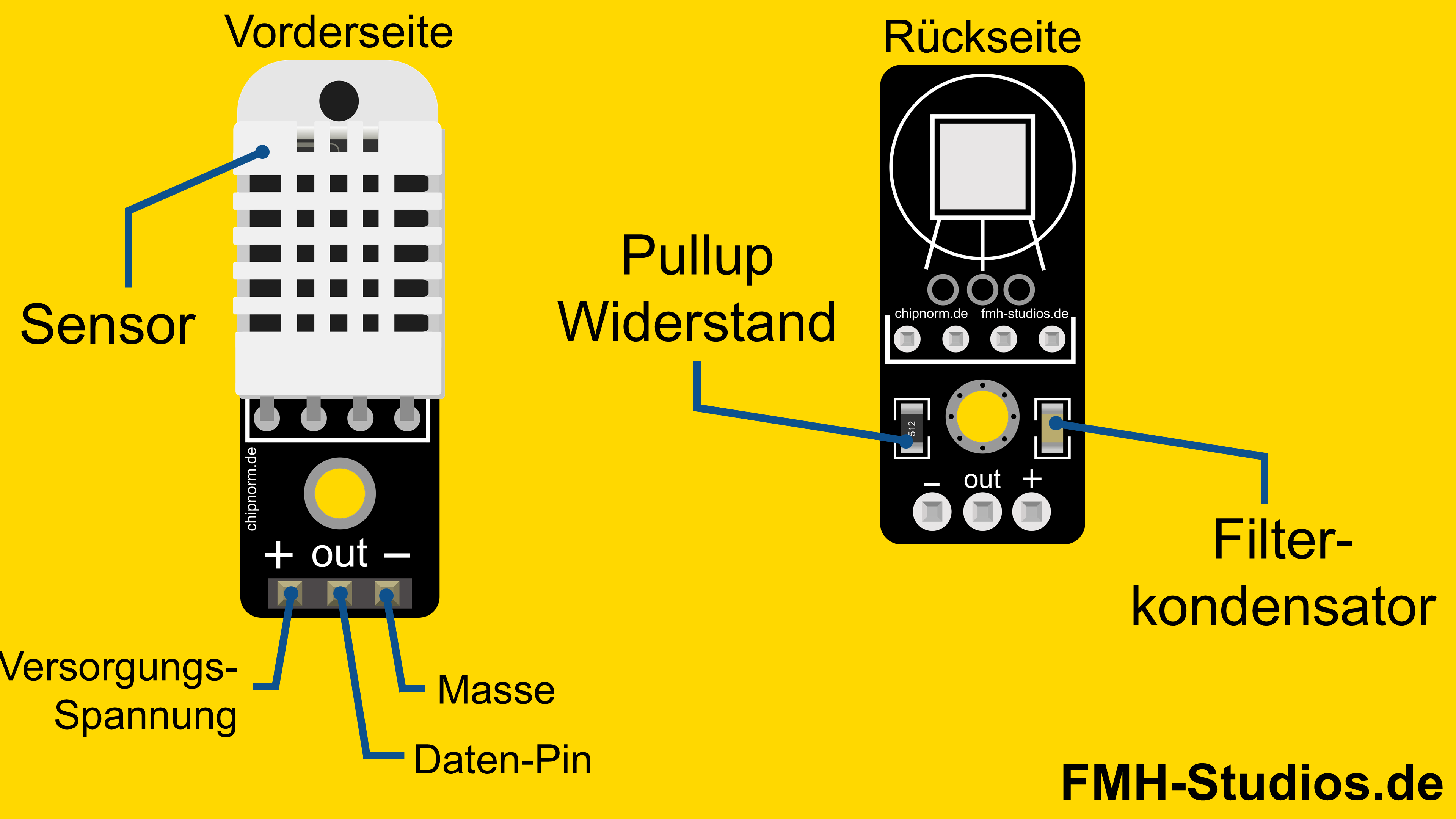 Mikrocontroller - ESP32 - DHT22 - Tutorial - Temperatursensor - Luftfeuchtigkeitssensor - Feuchtigkeitssensor - AM2302 - Hygrometer - Thermometer - Wetterstation - Pinout - VCC - GND - DATA