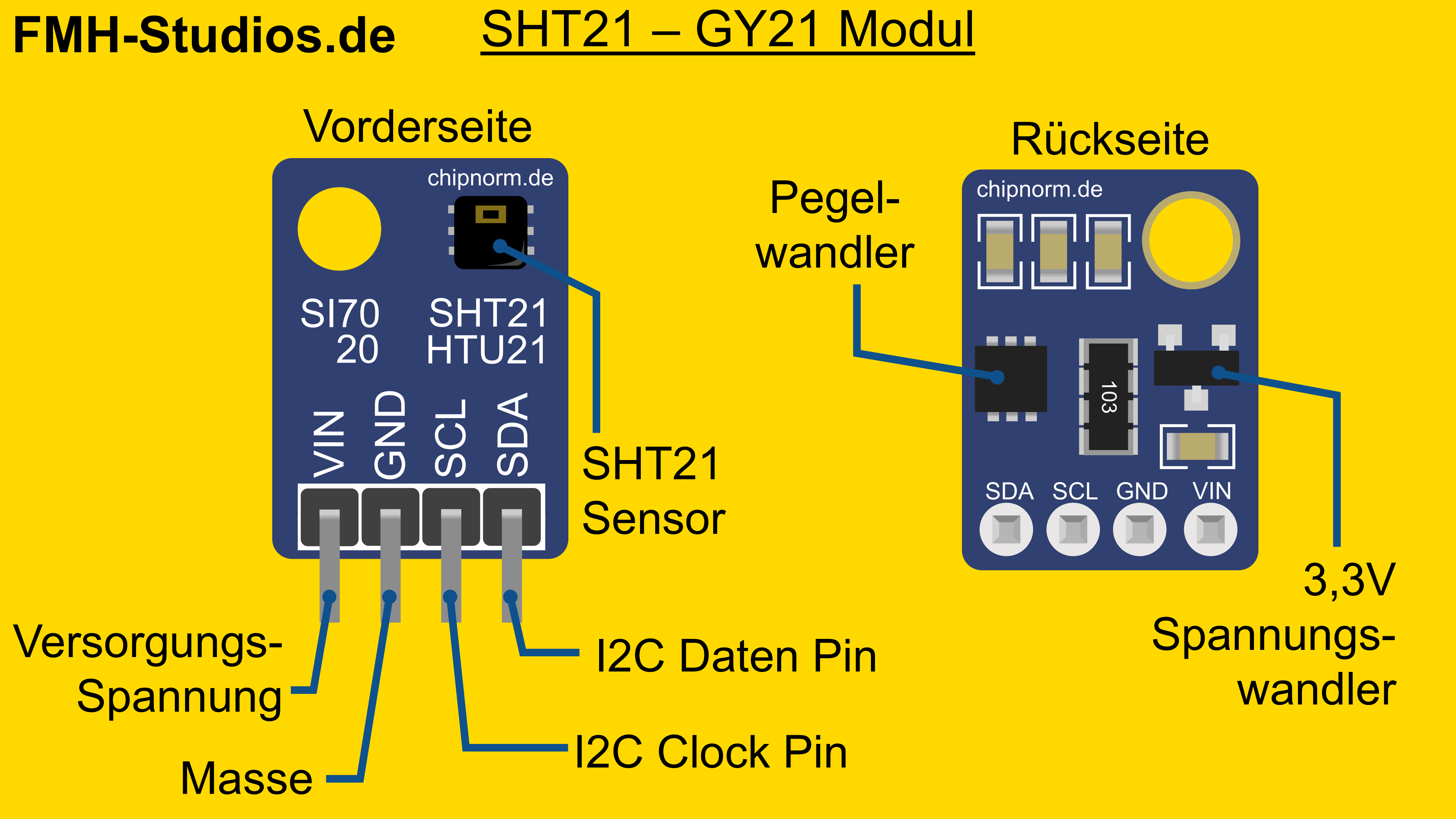 Mikrocontroller, ESP32, GY-21 / SHT21, Tutorial, Temperatursensor, Feuchtigkeitssensor, Luftfeuchtigkeitssensor, Temperatur, Feuchtigkeit, Temperaturmessung, I2C, SHT21-Chip, Hygrometer, Sensor-Modul, Modul, Sensor, Pinout, Pin-Belegung, SCL, SDA, VIN, GND