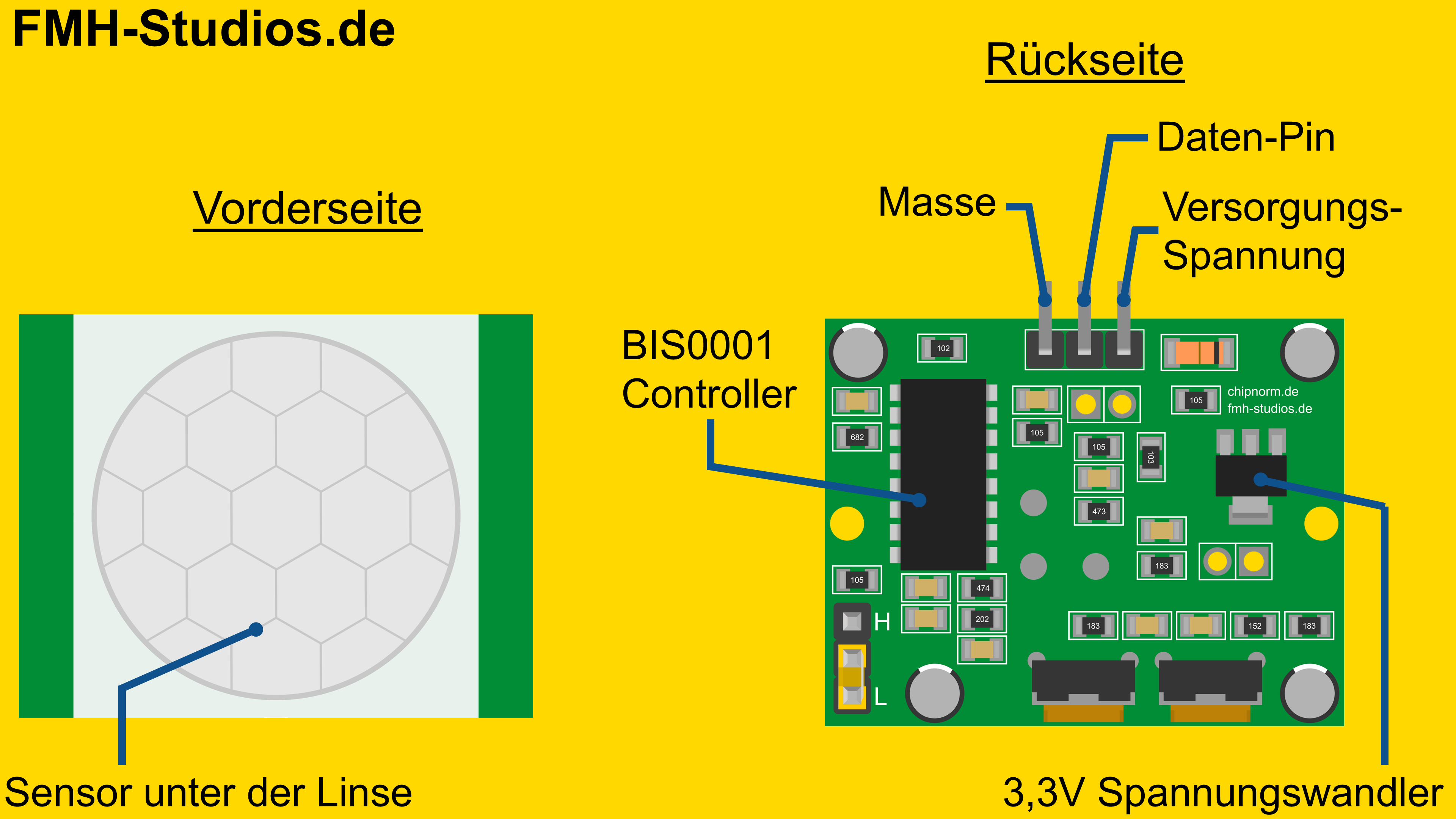Mikrocontroller, ESP32, Bewegungssensor, Tutorial - HC-SR501, PIR-Sensor, Infrarot-Sensor, Bewegungsmelder, Alarmanlage, Passive Infrarot, Bewegungserkennung, Bewegung, Lichtschranke - Pinout - Pinbelegung - HC-SR501 Pinbelegung