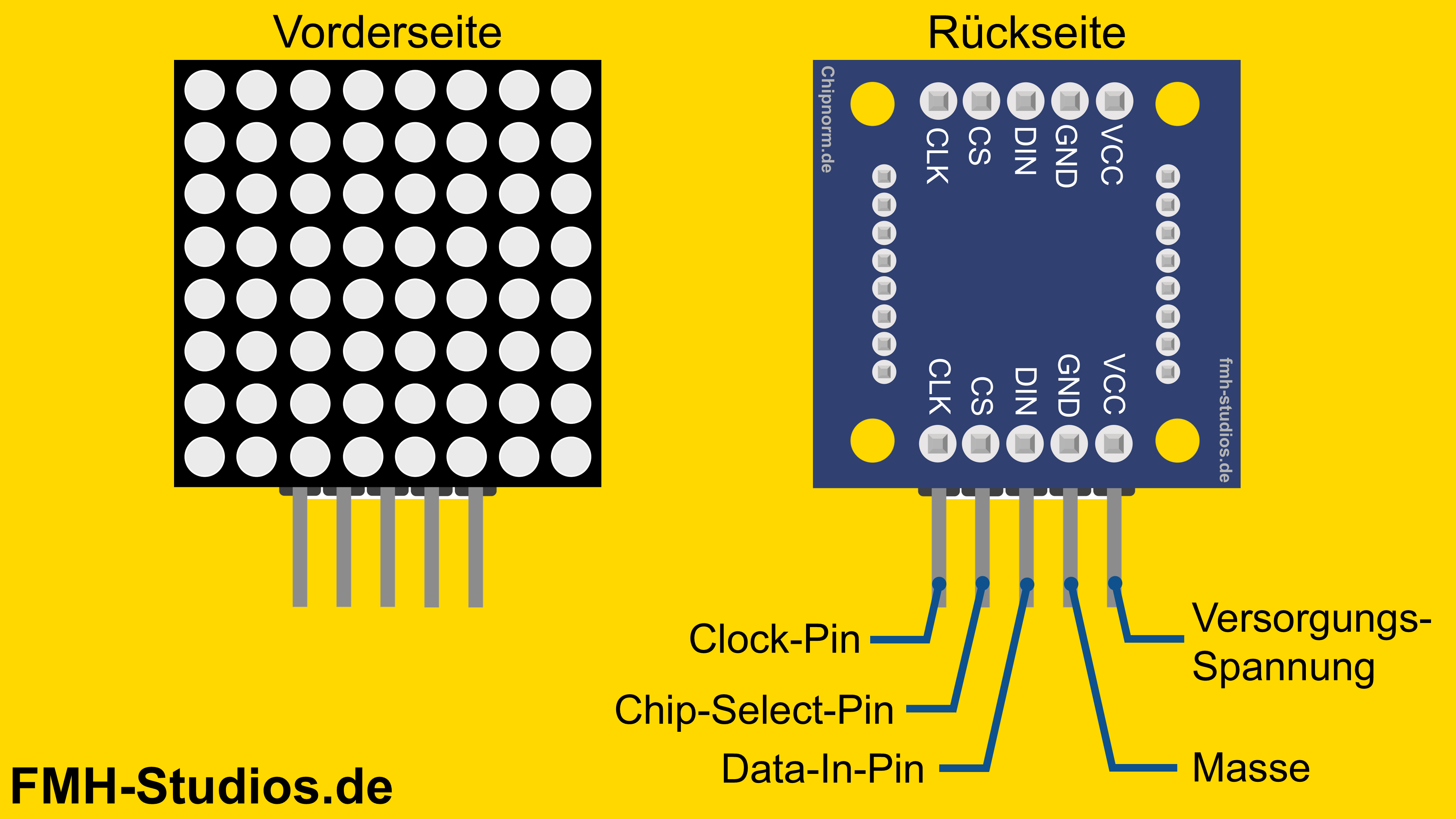 Mikrocontroller - ESP32 - LED Matrix - Tutorial - MAX7219 - Displaymodul - 8x8-Matrix - Anzeigemodul - Laufschrift - SPI-Protokoll - Dot-Matrix - Display - Punkt-Matrix - Matrix Alternative - Punkt - Pinout - Schaltplan - VCC - GND - DIN - CLK - CS