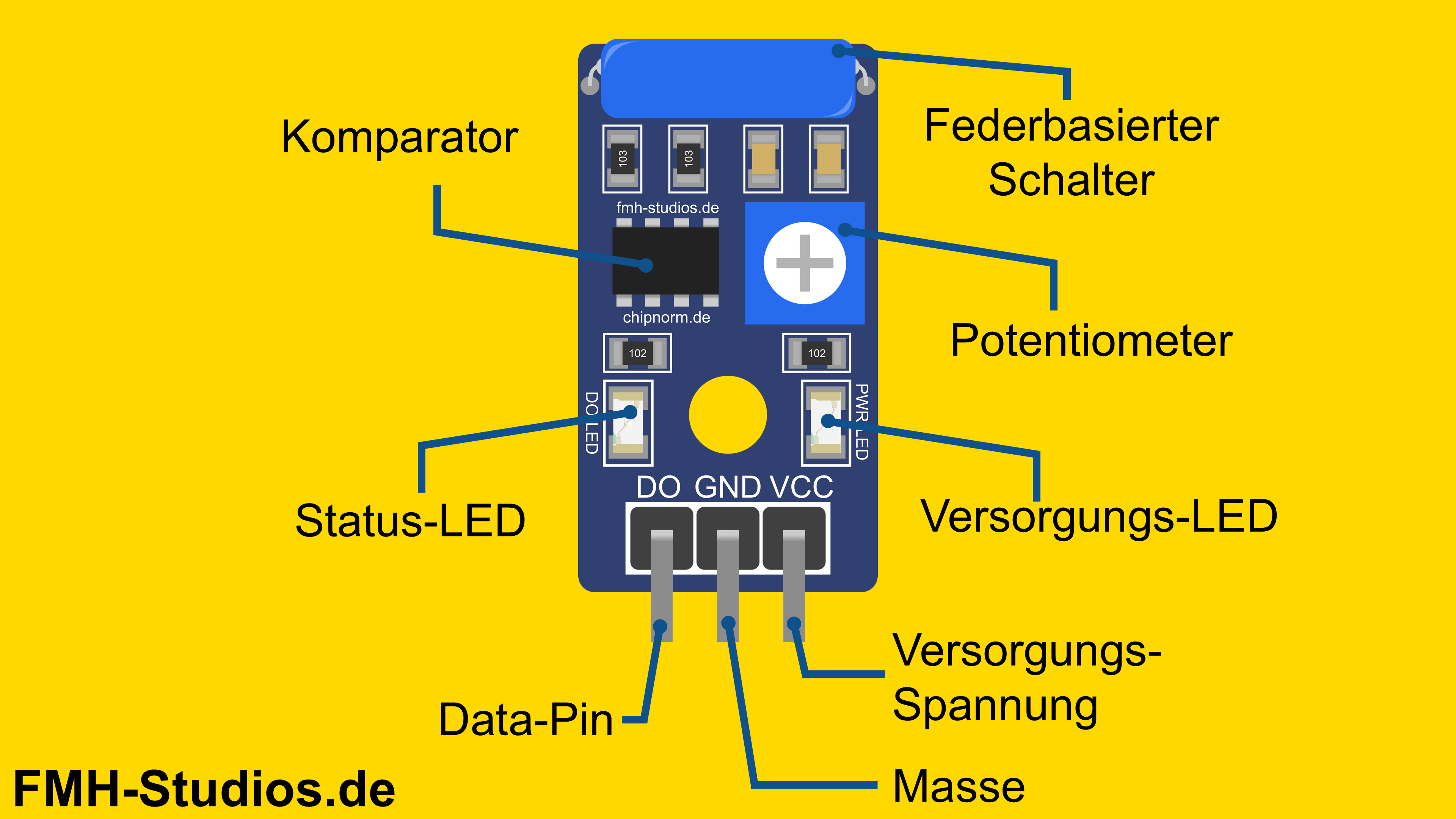 Mikrocontroller - ESP32 - SW-420 - Tutorial - Erschütterungssensor - Vibrationssensor - Schocksensor - Rüttelsensor - Neigungsschalter - Verkabelung - Klopfsensor - Klopfen - Vibration - Erschütterung - Pinout - DO - VCC - GND - Anschlüsse - Schaltschema