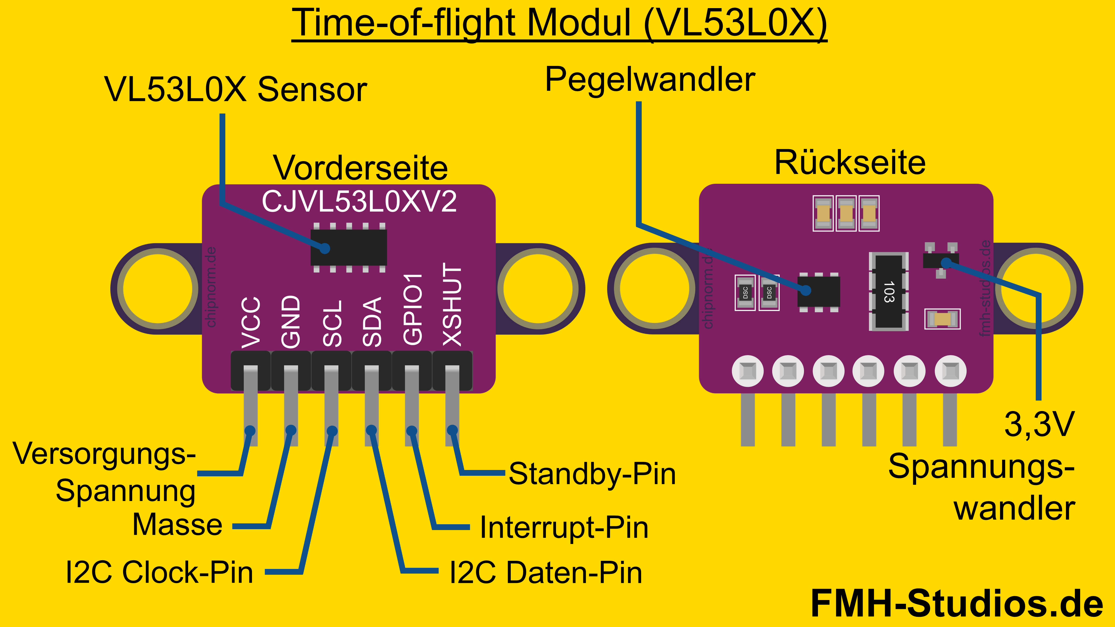 Pinout des VL53L0X Time-of-Flight Sensors Mikrocontroller, ESP32, VL53L0X, Tutorial, Time-of-Flight, TOF-Sensor, TOF, Entfernung, Abstand, Entfernungssensor, Abstandsensor, Parksensor, Abstandsmessung, Distanzmessung, Laser-Entfernungsmesser, I2C, Laser-Sensor, Pinout, VCC, GND, SCL, SDA, XShut