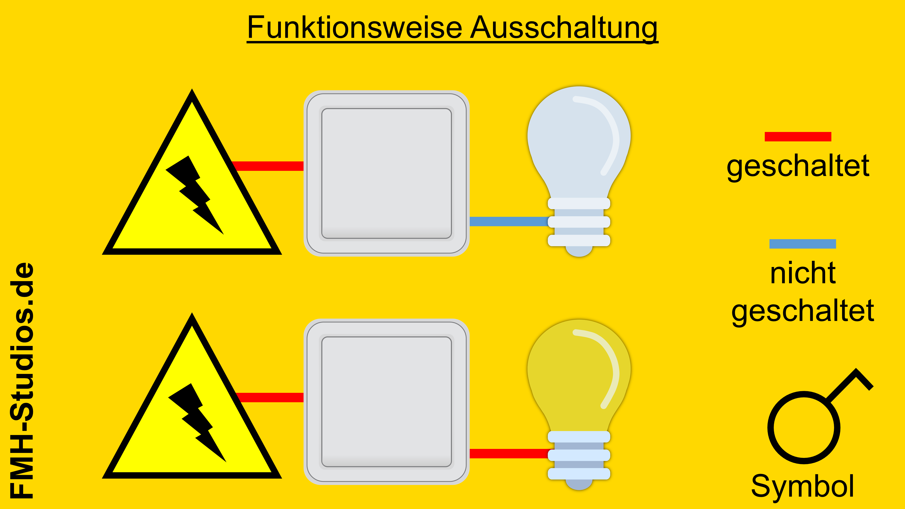 Elektrik - Installation - Ausschalter - Ausschaltung - Erklärung - Zustände