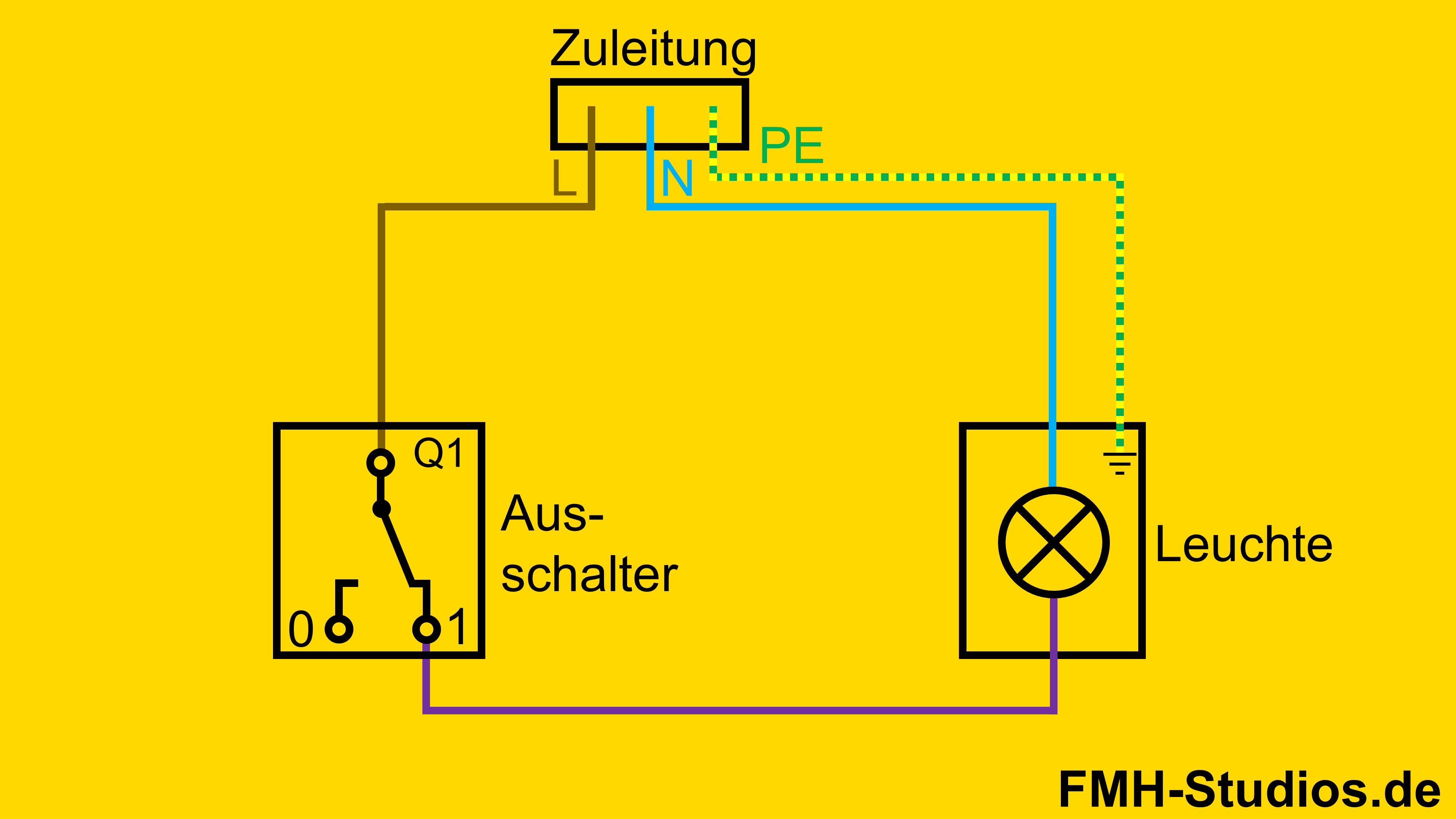  Elektrik - Installation - Ausschalter - Ausschaltung - Aufbau - Verdrahtung