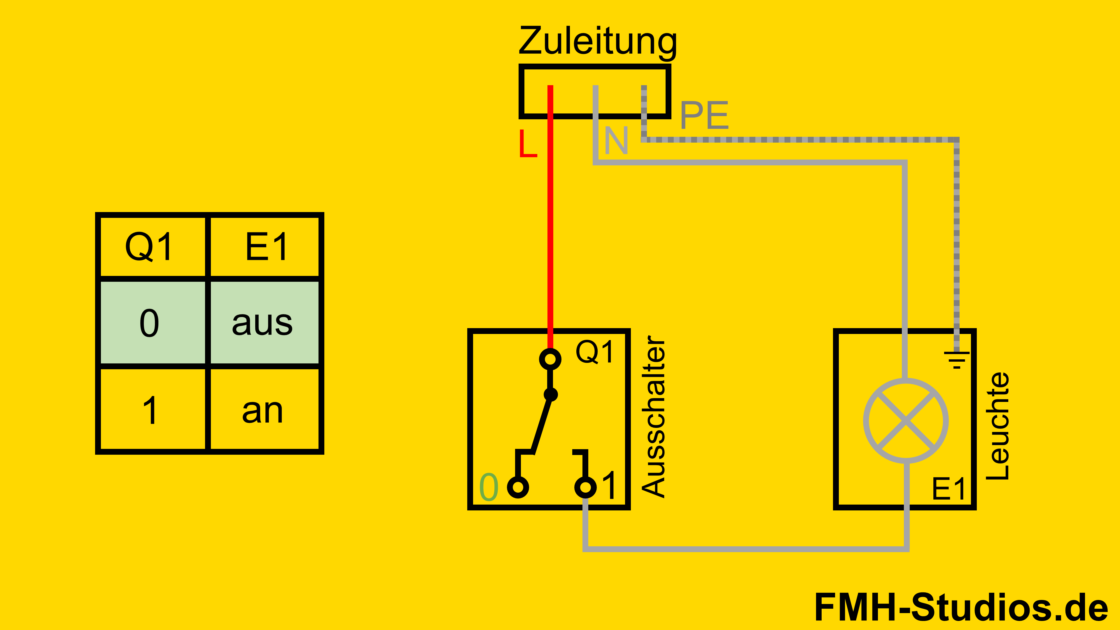 Elektrik - Installation - Ausschalter - Ausschaltung - Erklärung - Zustände - erster Zustand