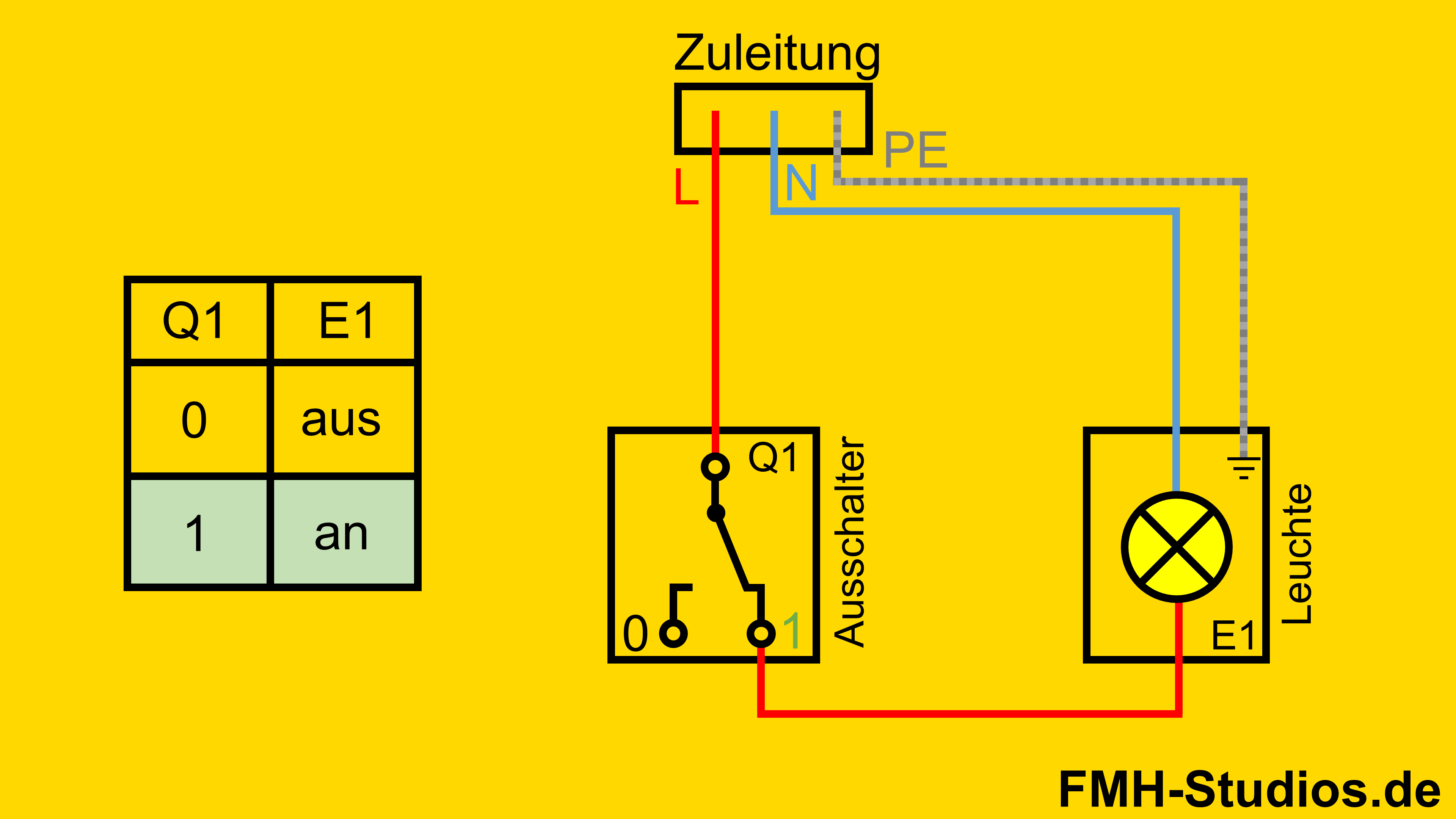 Elektrik - Installation - Ausschalter - Ausschaltung - Erklärung - Zustände - zweiter Zustand