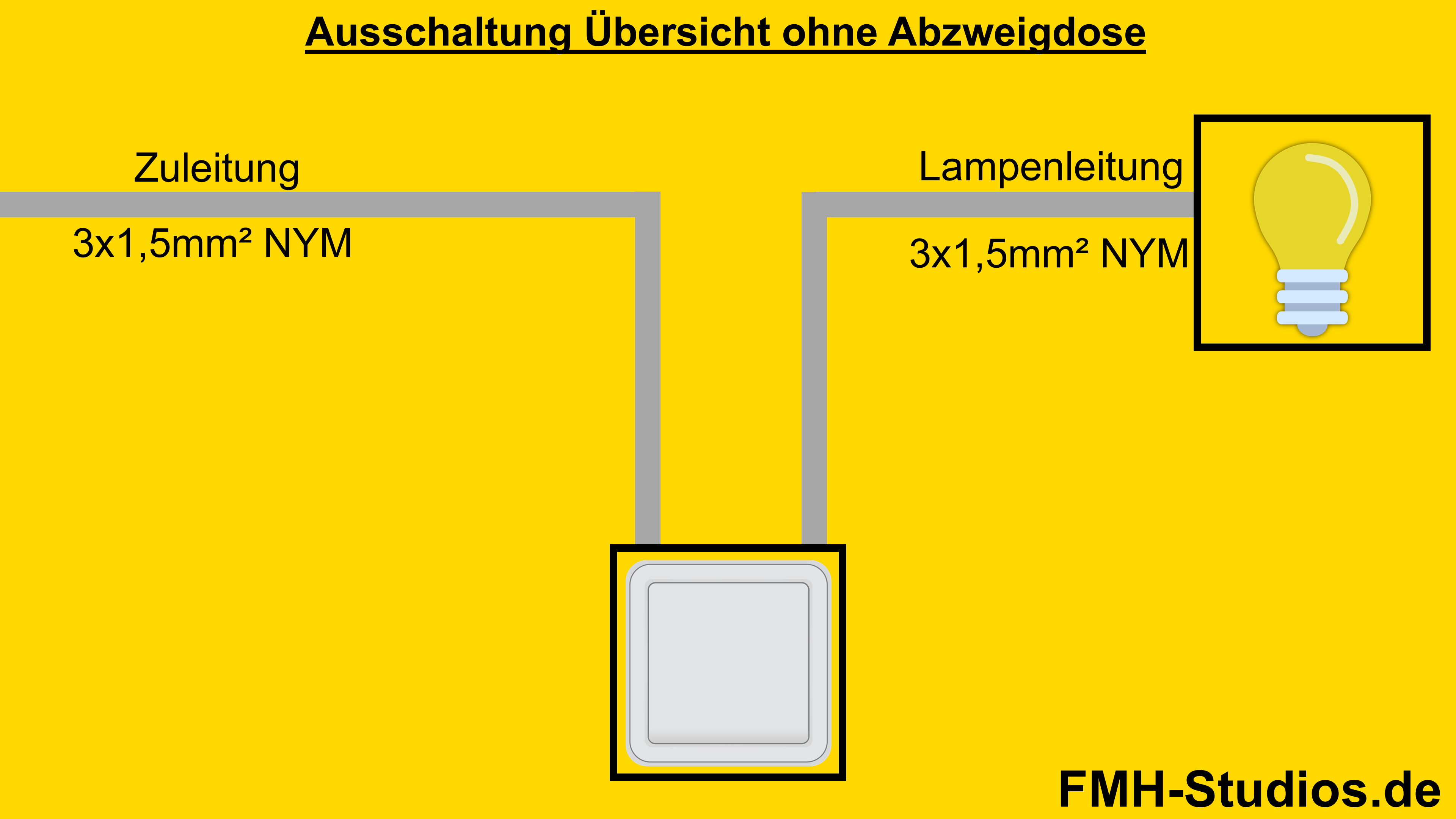 Elektrik - Installation - Ausschalter - Ausschaltung - Adern - NYM - ohne Abzweigdose - Übersicht