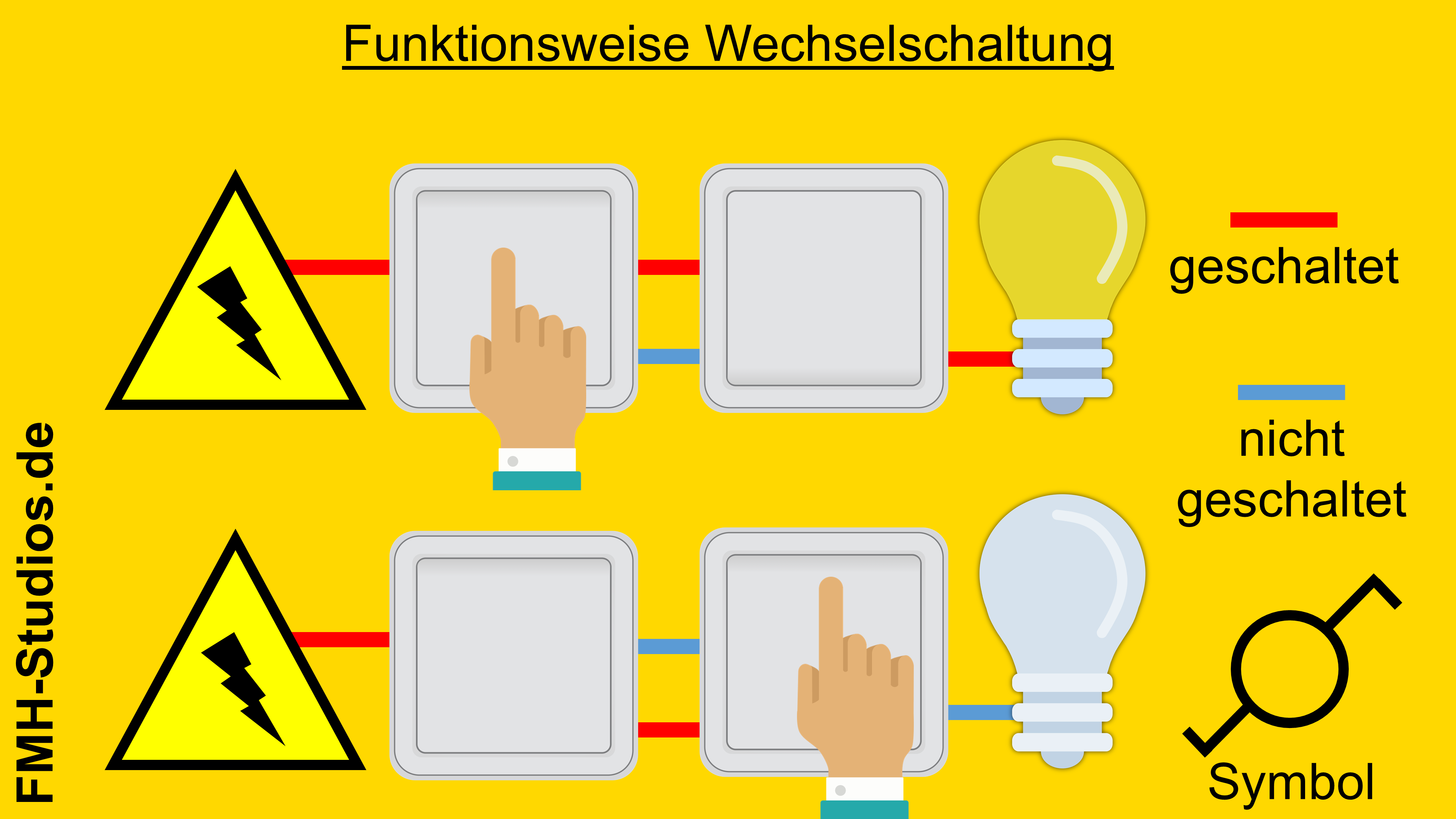 Das Ziel und die Anwendung der Ausschaltung mithilfe des Ausschalters Elektrik - Installation - Wechselschalter - Wechselschaltung - Erklärung - Zustände