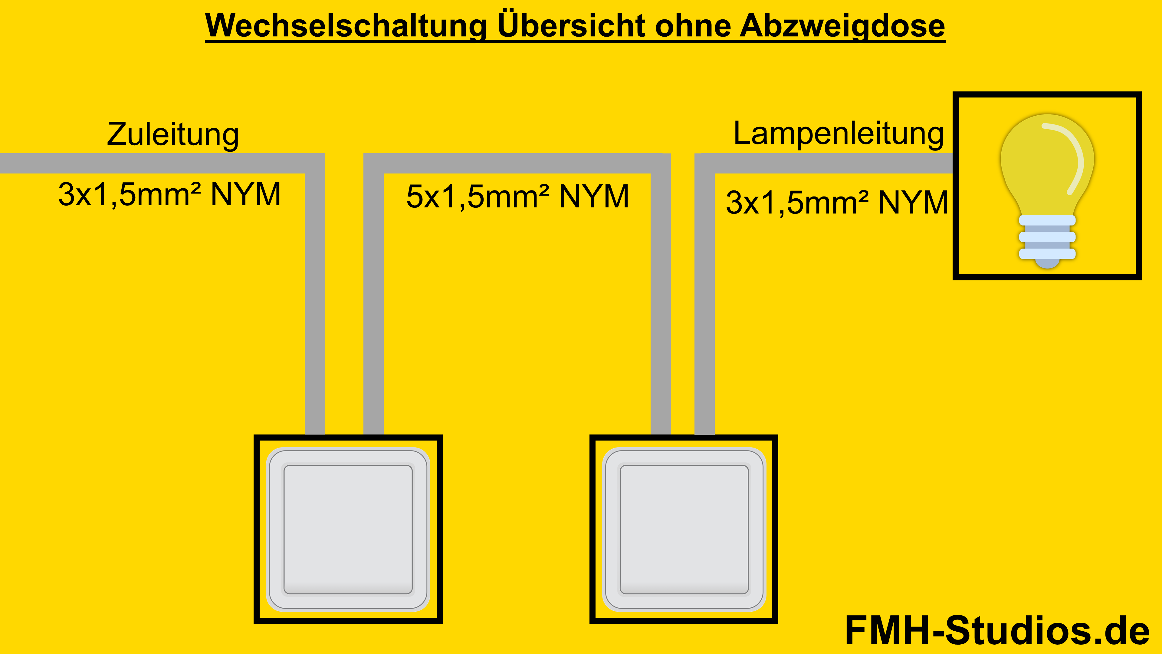Anschließen und Schaltung der Wechselschaltung mit dem Wechselschalter ohne die Abzweigdose Elektrik - Installation - Wechselschalter - Wechselschaltung - Adern - NYM - ohne Abzweigdose - Übersicht