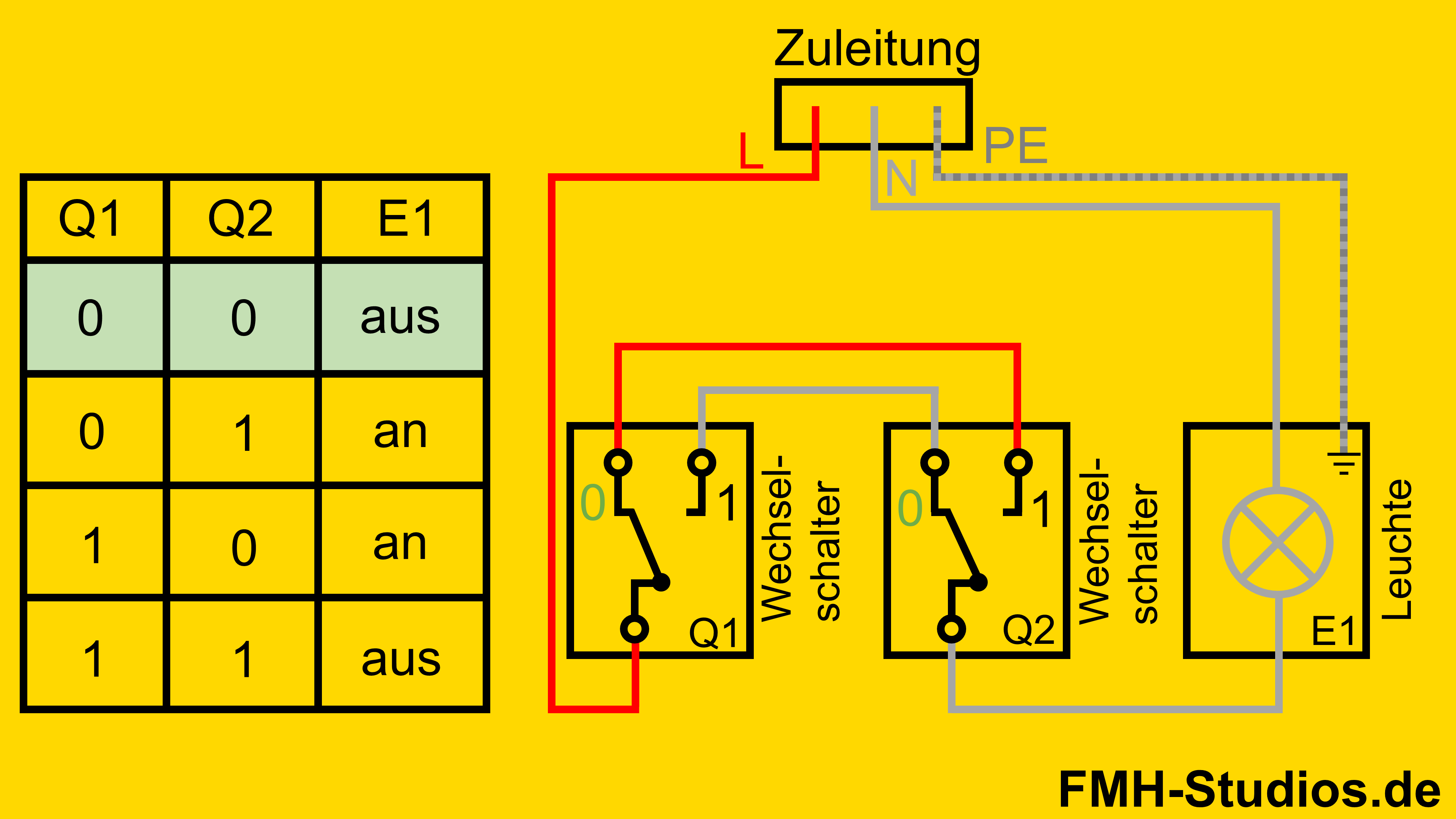 Erklärung der Ausschaltung mit dem Ausschalter - erster Zustand Elektrik - Installation - Wechselschalter - Wechselschaltung - Erklärung - Zustände - erster Zustand