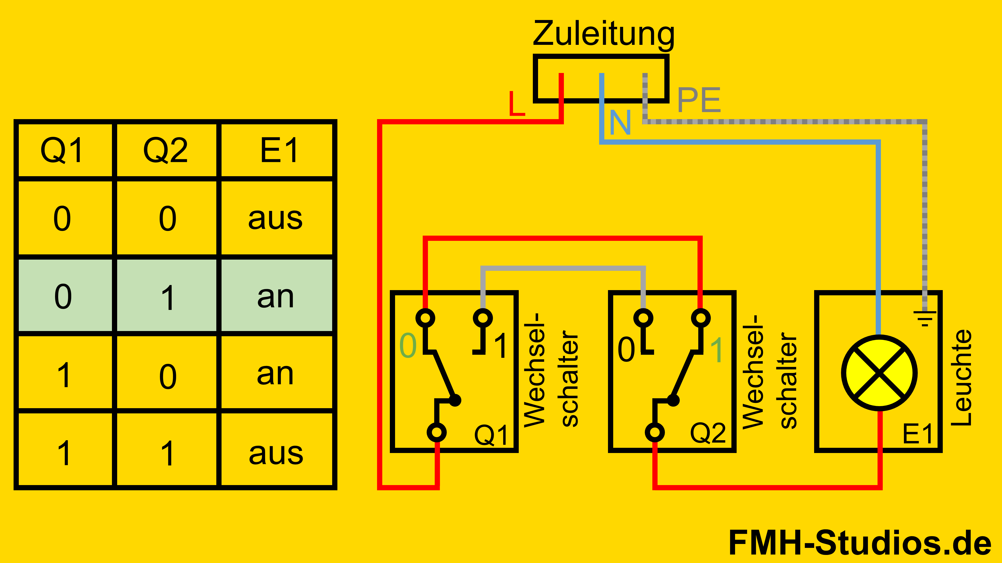 Erklärung der Ausschaltung mit dem Ausschalter - zweiter Zustand Elektrik - Installation - Wechselschalter - Wechselschaltung - Erklärung - Zustände - zweiter Zustand