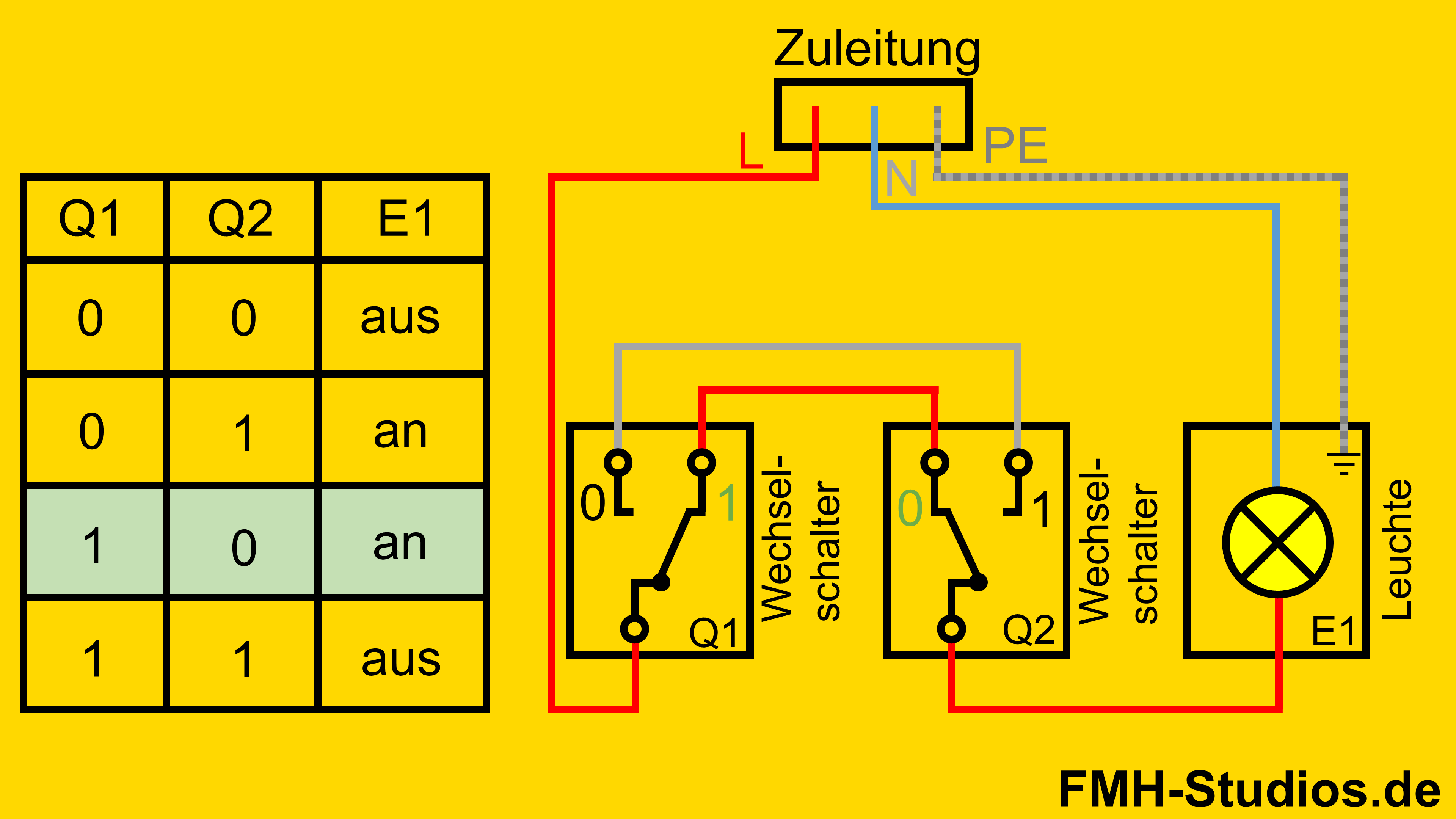 Erklärung der Ausschaltung mit dem Ausschalter - dritter Zustand Elektrik - Installation - Wechselschalter - Wechselschaltung - Erklärung - Zustände - dritter Zustand