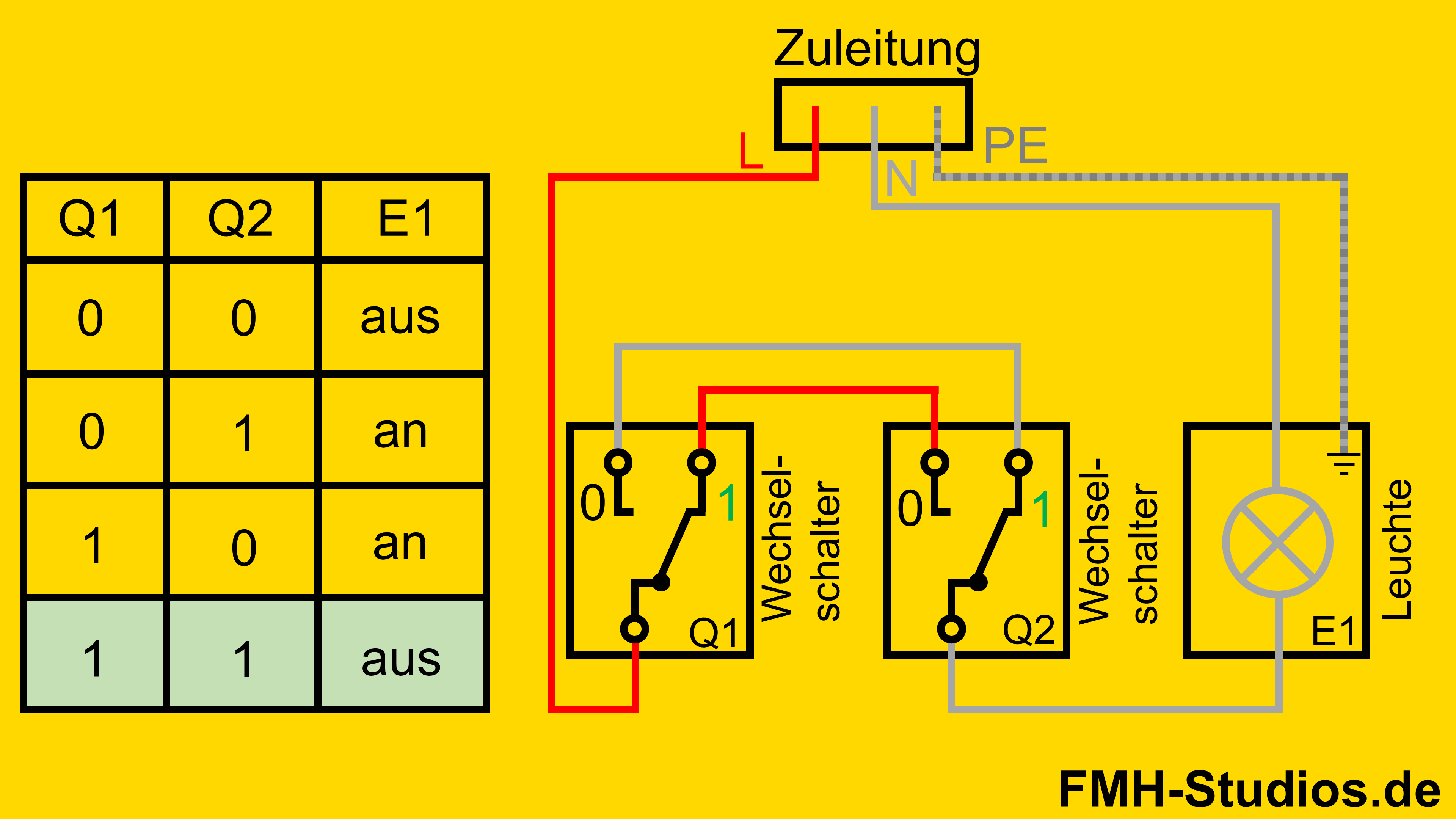 Erklärung der Ausschaltung mit dem Ausschalter - vierter Zustand Elektrik - Installation - Wechselschalter - Wechselschaltung - Erklärung - Zustände - vierter Zustand
