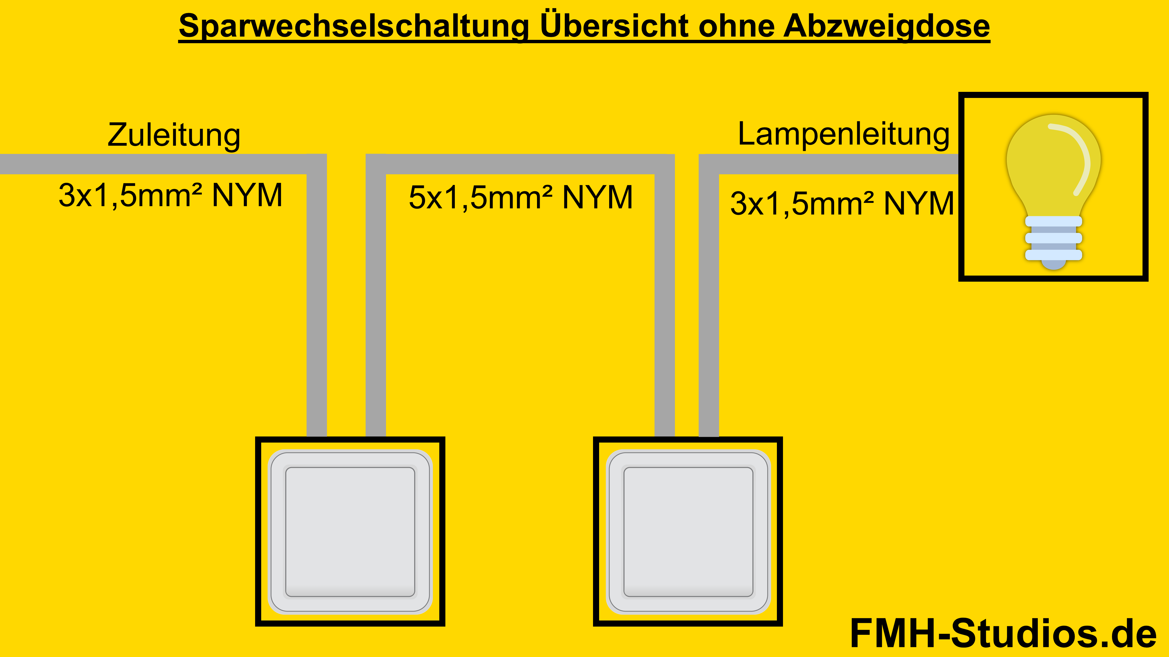 Elektrik - Installation - Sparwechselschalter - Sparwechselschaltung - Adern - NYM - ohne Abzweigdose - Übersicht