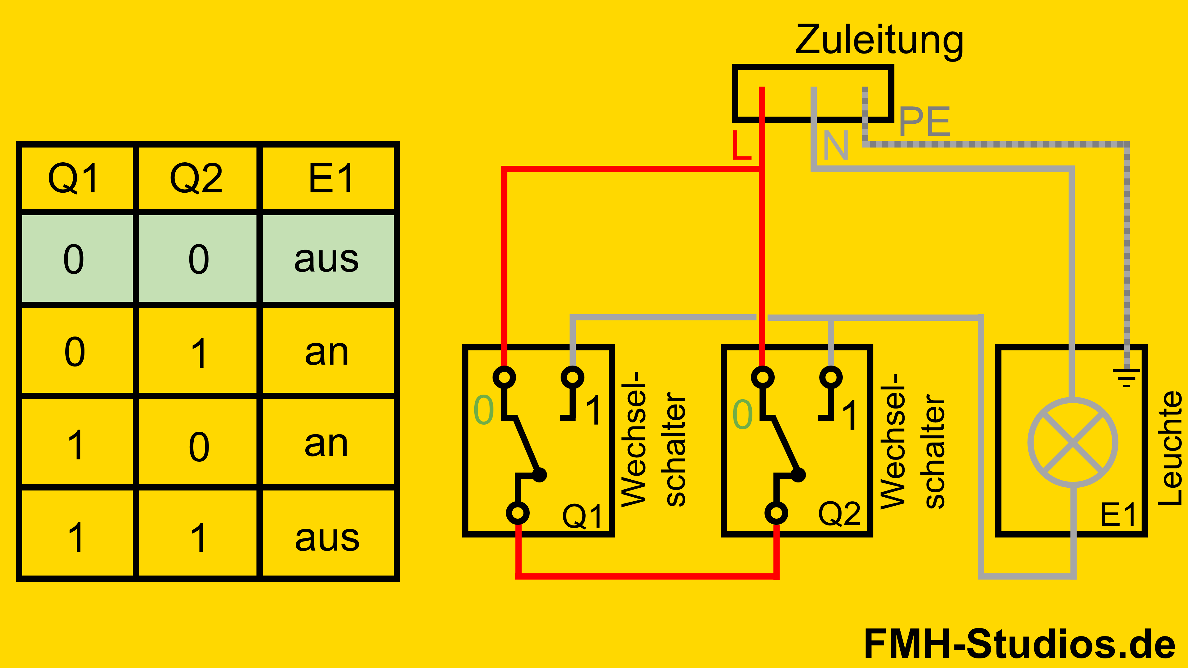Elektrik - Installation - Sparwechselschalter - Sparwechselschaltung - Erklärung - Zustände - erster Zustand