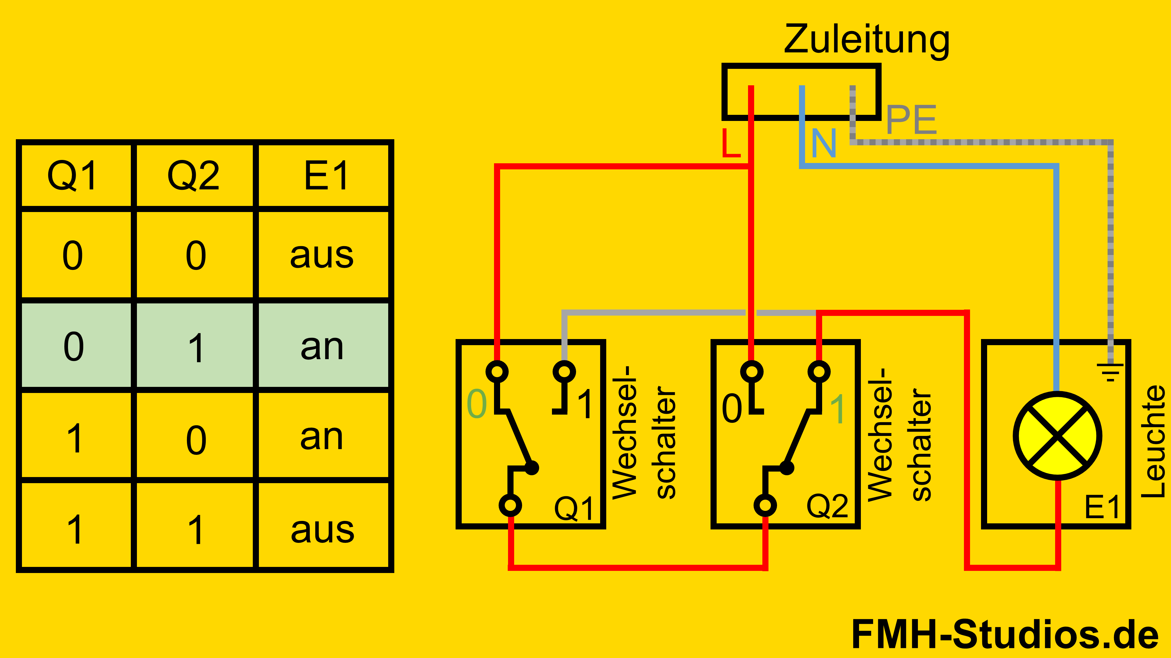 Elektrik - Installation - Sparwechselschalter - Sparwechselschaltung - Erklärung - Zustände - zweiter Zustand