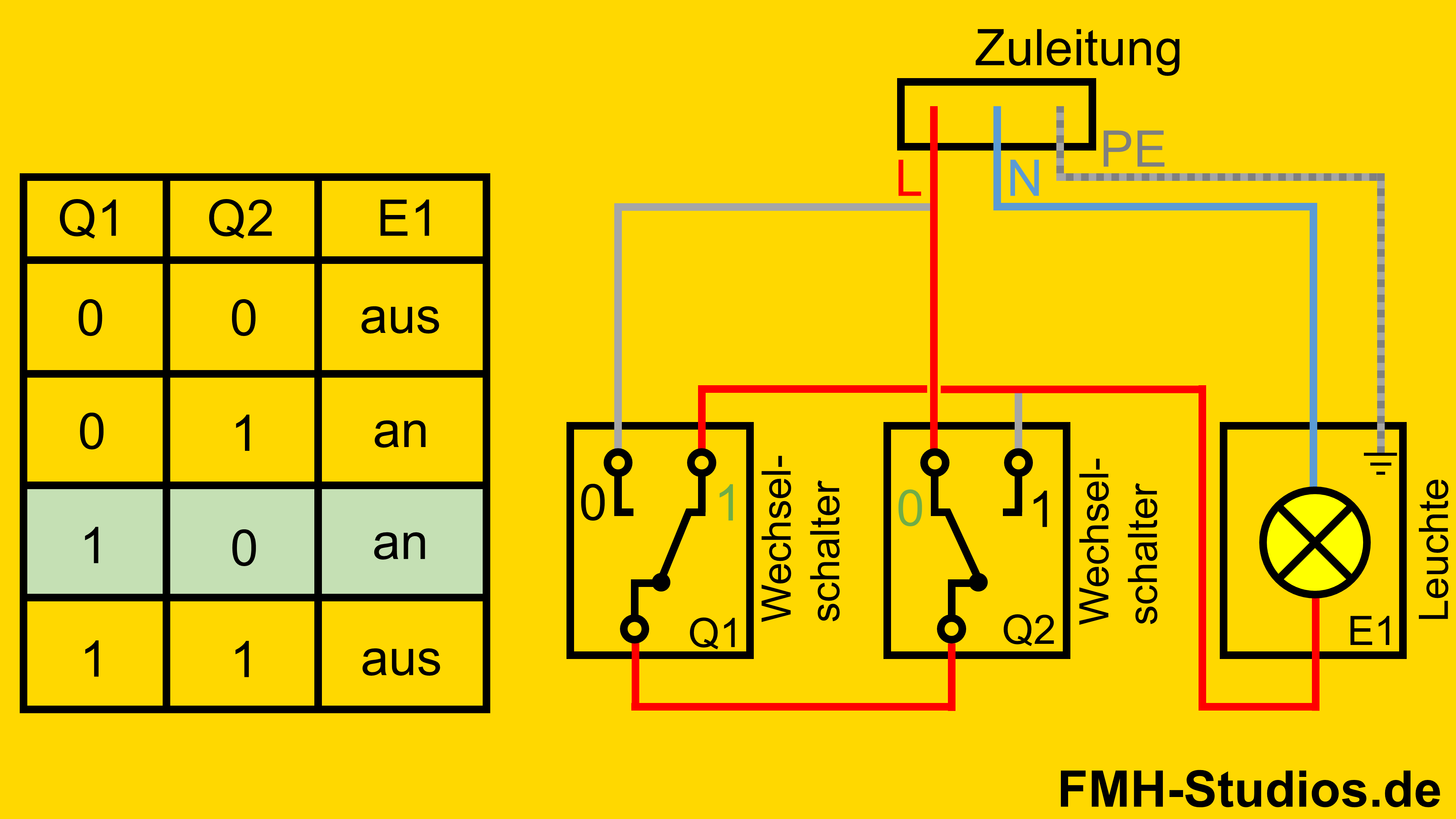 Elektrik - Installation - Sparwechselschalter - Sparwechselschaltung - Erklärung - Zustände - dritter Zustand