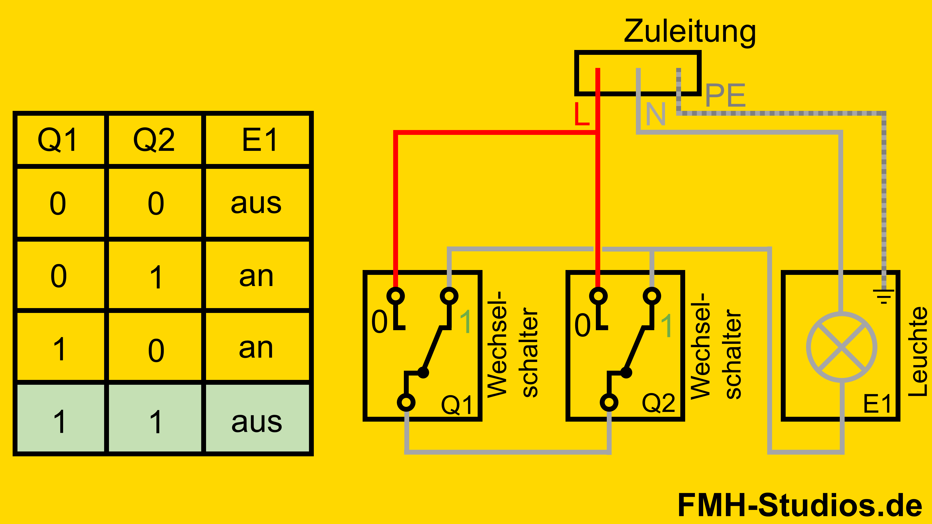 Elektrik - Installation - Sparwechselschalter - Sparwechselschaltung - Erklärung - Zustände - vierter Zustand