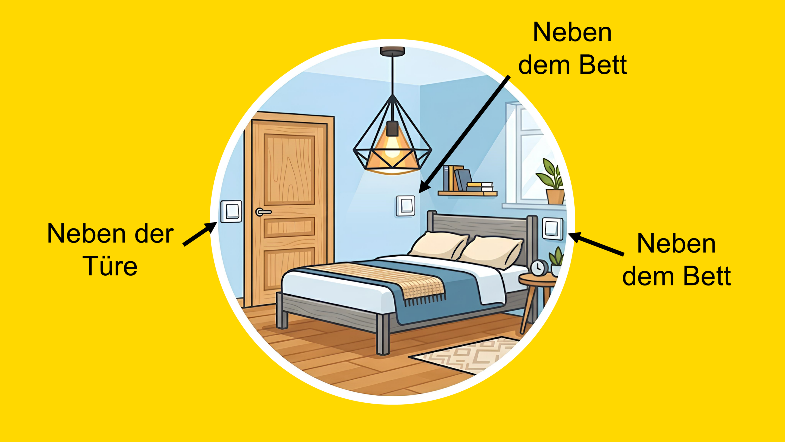 Elektrik - Installation - Kreuzschalter - Kreuzschaltung - Erklärung