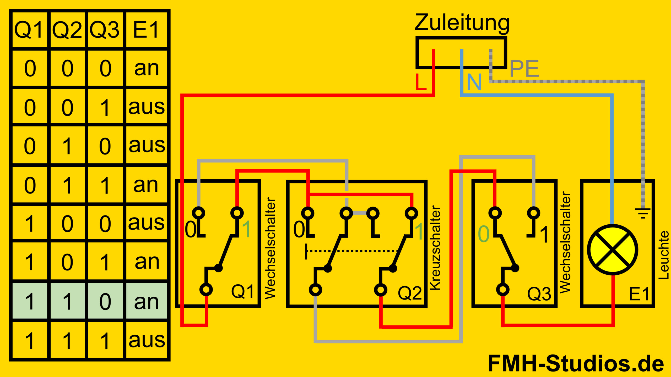 Elektrik - Installation - Kreuzschalter - Kreuzschaltung - Erklärung - Zustände - siebter Zustand