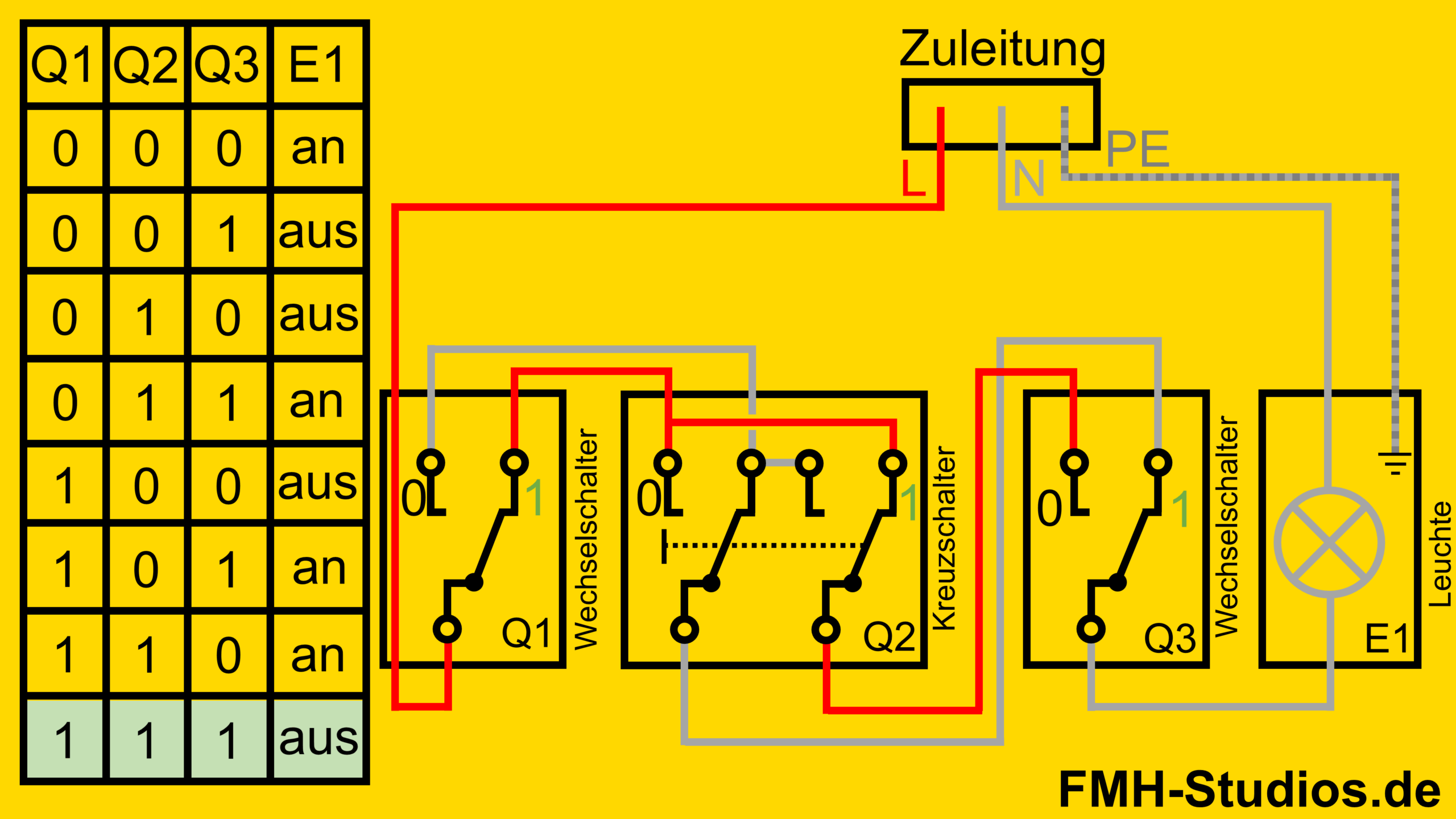 Elektrik - Installation - Kreuzschalter - Kreuzschaltung - Erklärung - Zustände - achte Zustand