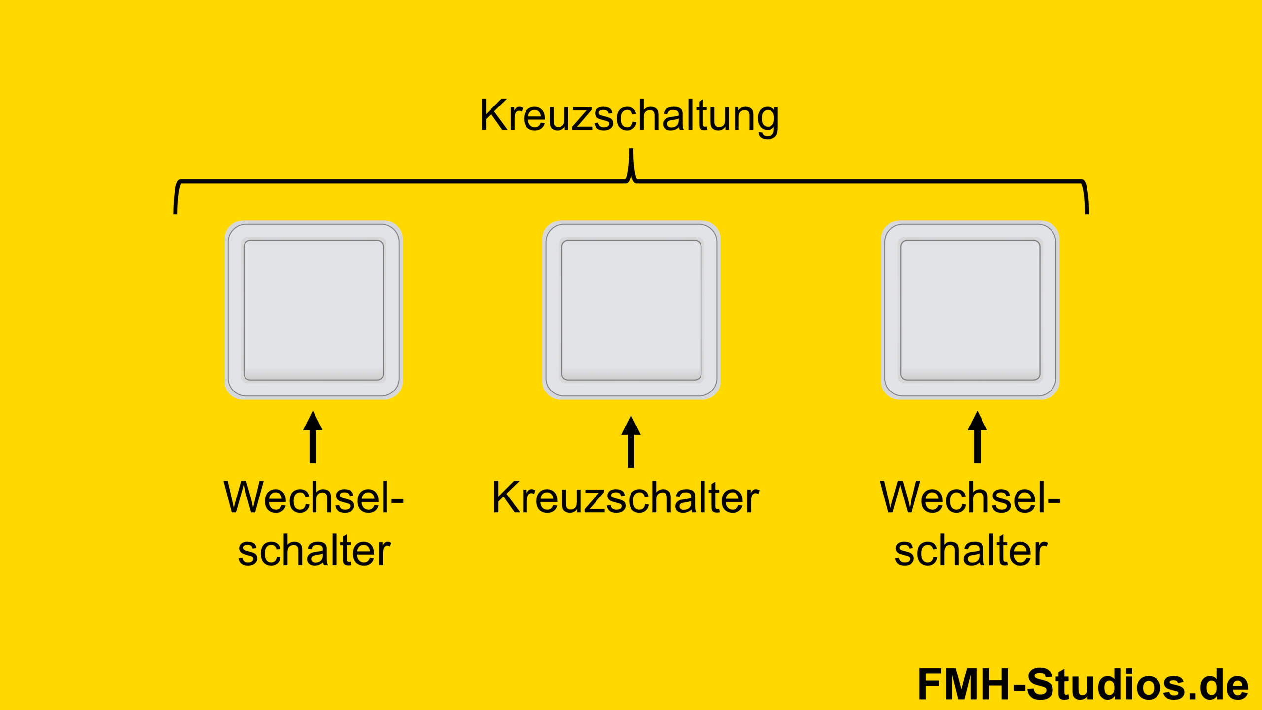 Elektrik - Installation - Kreuzschalter - Kreuzschaltung - Unterschied