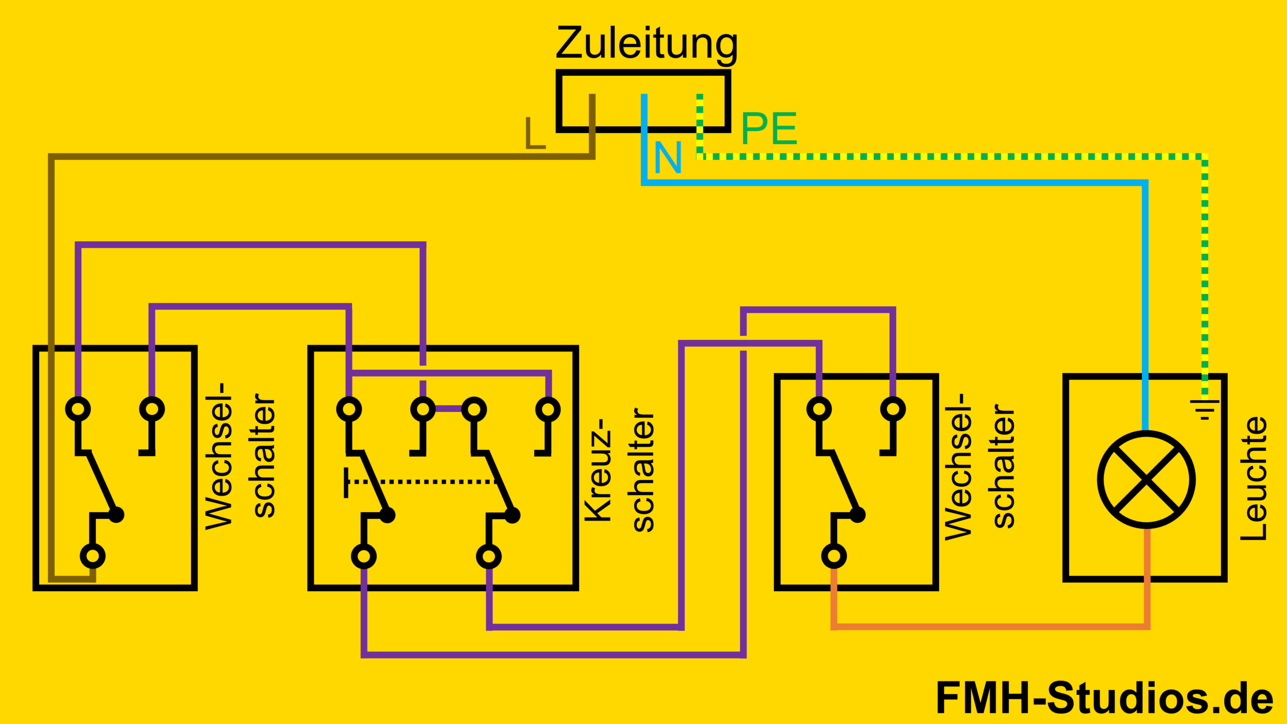 Elektrik - Installation - Kreuzschalter - Kreuzschaltung - Aufbau - Verdrahtung
