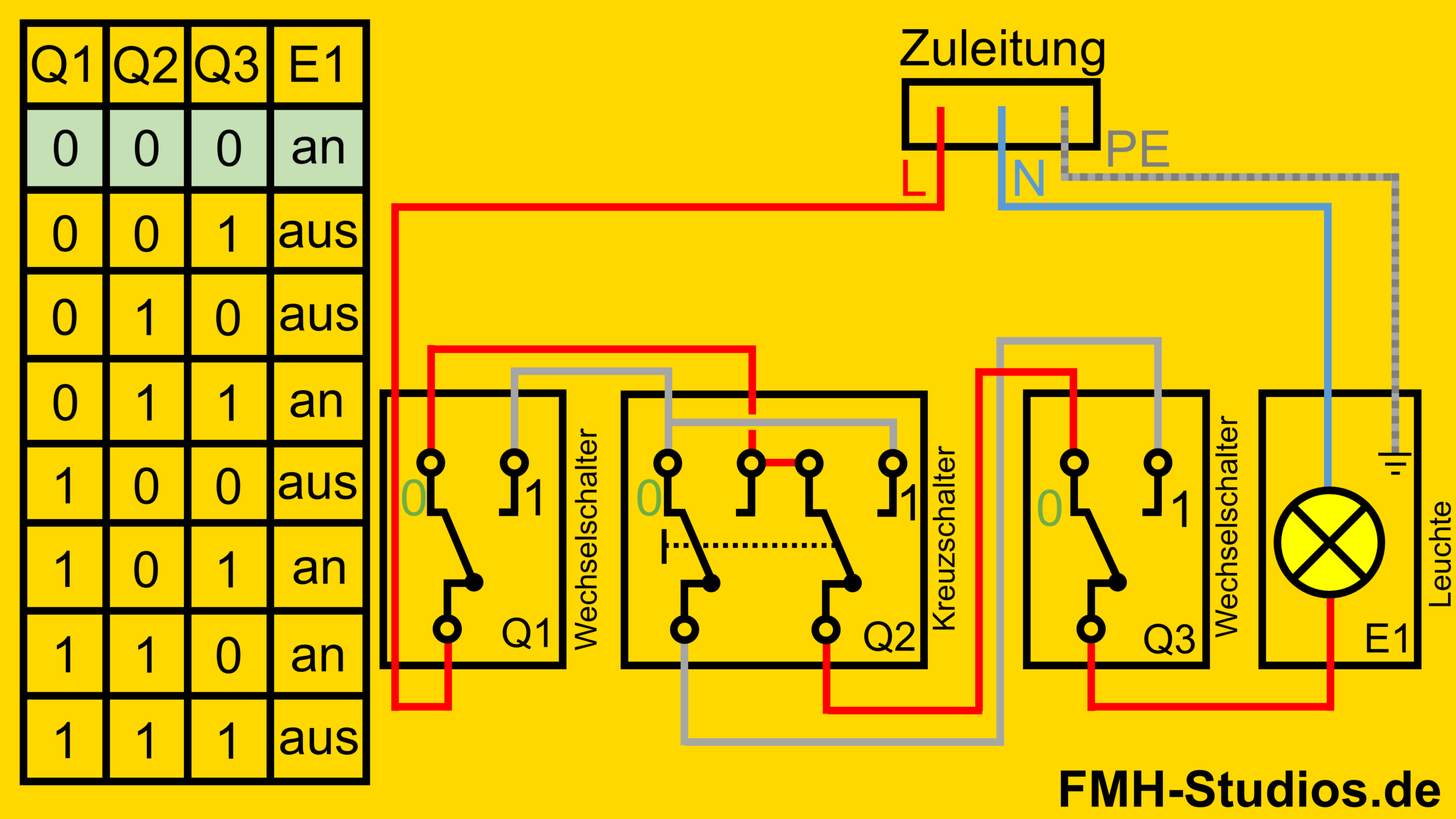  Elektrik - Installation - Kreuzschalter - Kreuzschaltung - Erklärung - Zustände - erster Zustand