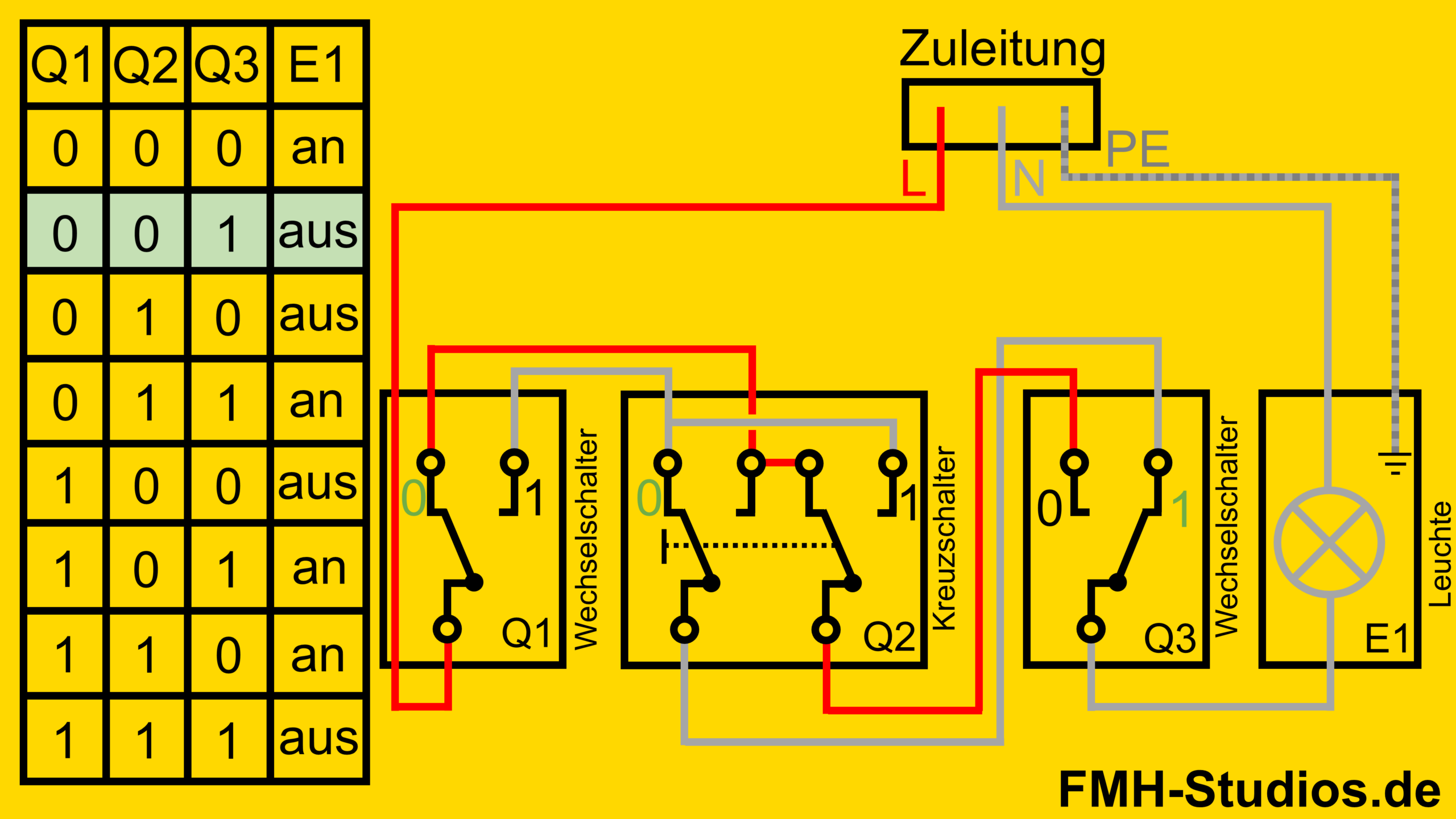 Elektrik - Installation - Kreuzschalter - Kreuzschaltung - Erklärung - Zustände - zweiter Zustand