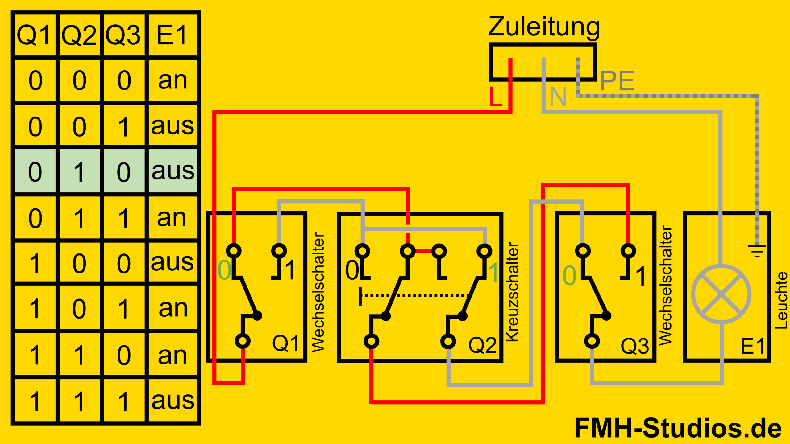 Elektrik - Installation - Kreuzschalter - Kreuzschaltung - Erklärung - Zustände - dritter Zustand