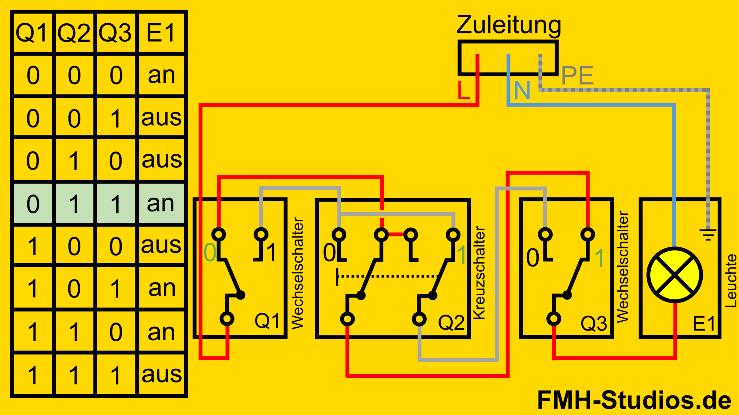Elektrik - Installation - Kreuzschalter - Kreuzschaltung - Erklärung - Zustände - vierter Zustand