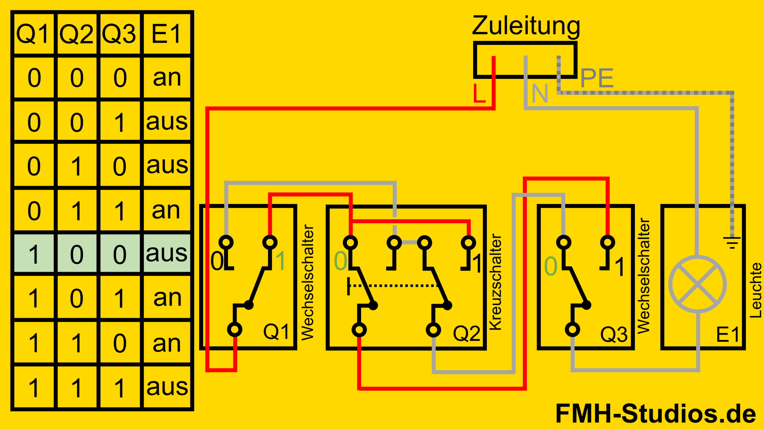 Elektrik - Installation - Kreuzschalter - Kreuzschaltung - Erklärung - Zustände - fünfter Zustand
