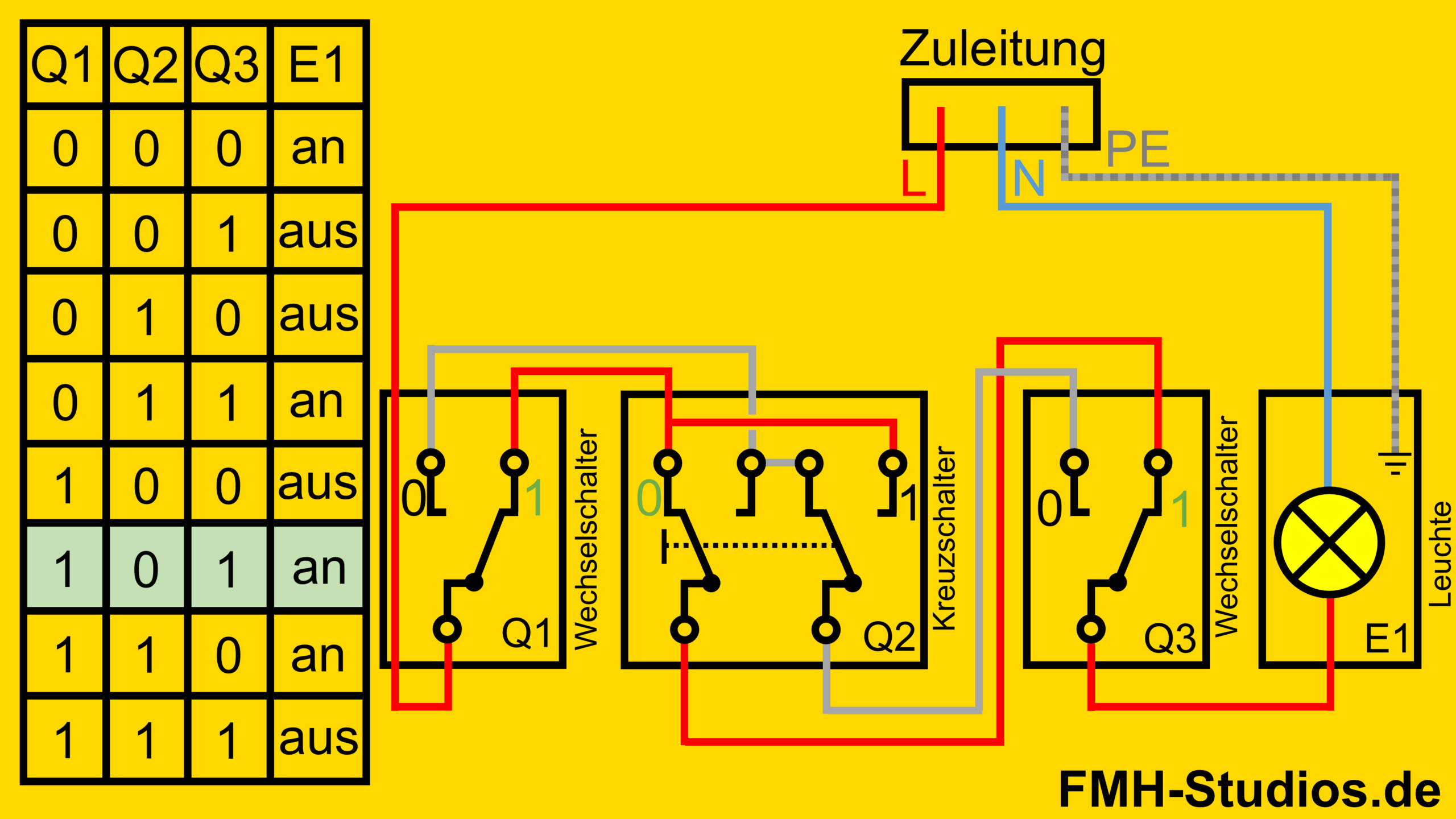 Elektrik - Installation - Kreuzschalter - Kreuzschaltung - Erklärung - Zustände - sechster Zustand 
